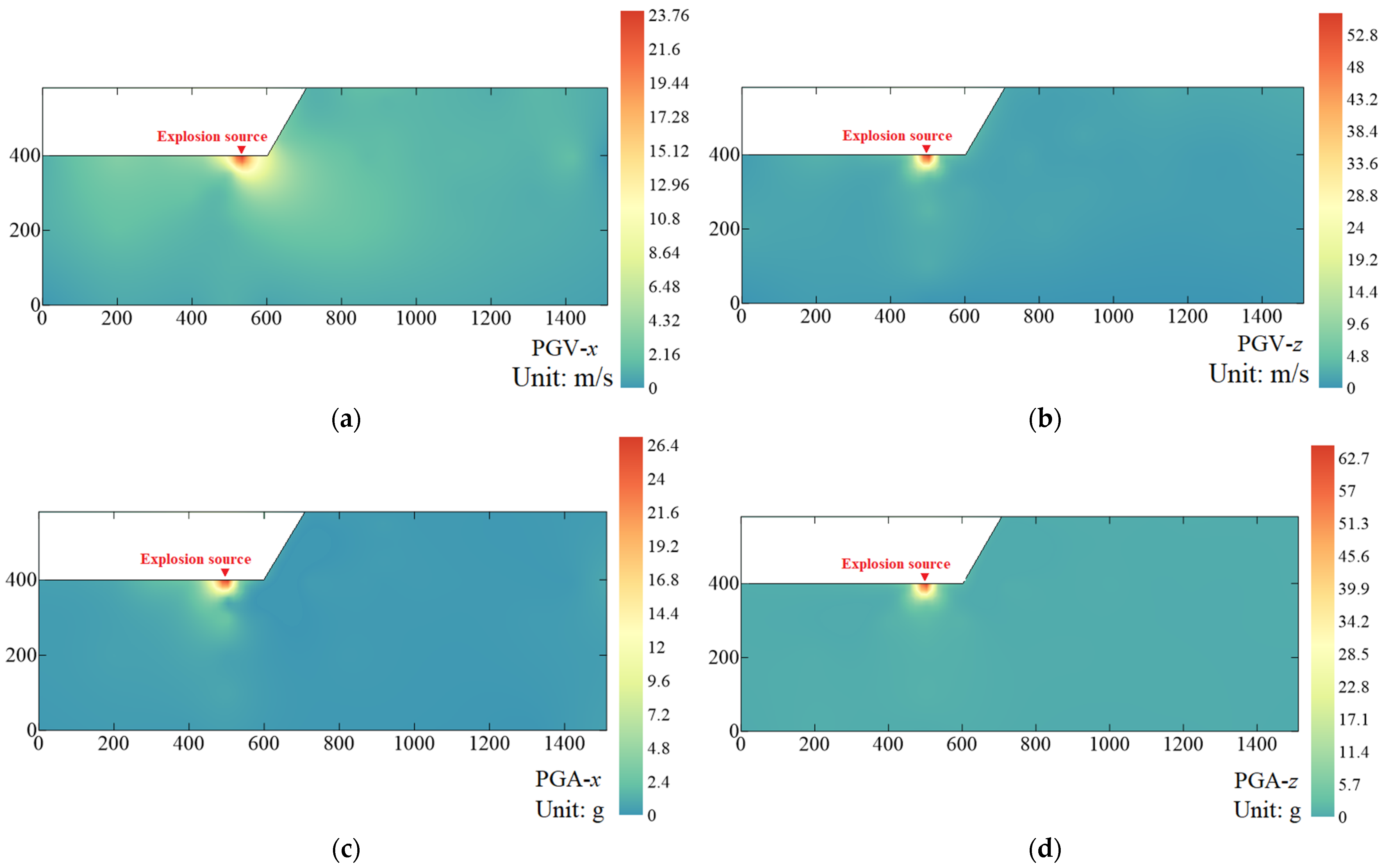 Sustainability 14 17028 g015 550