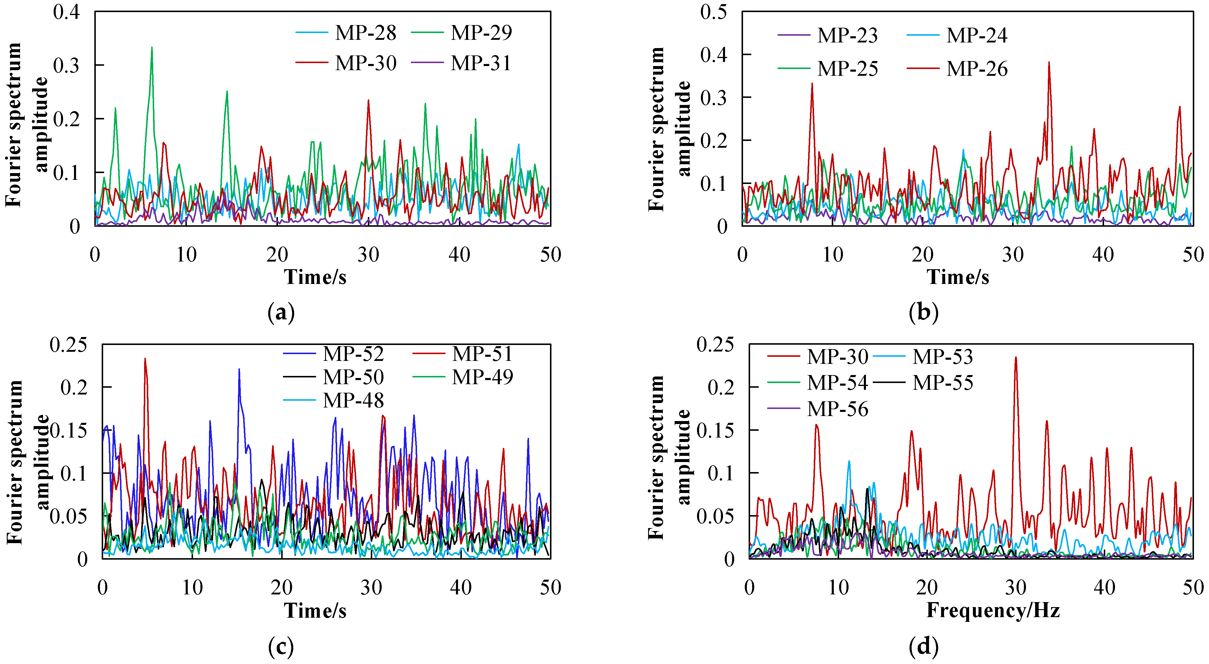 Sustainability 14 17028 g016 550