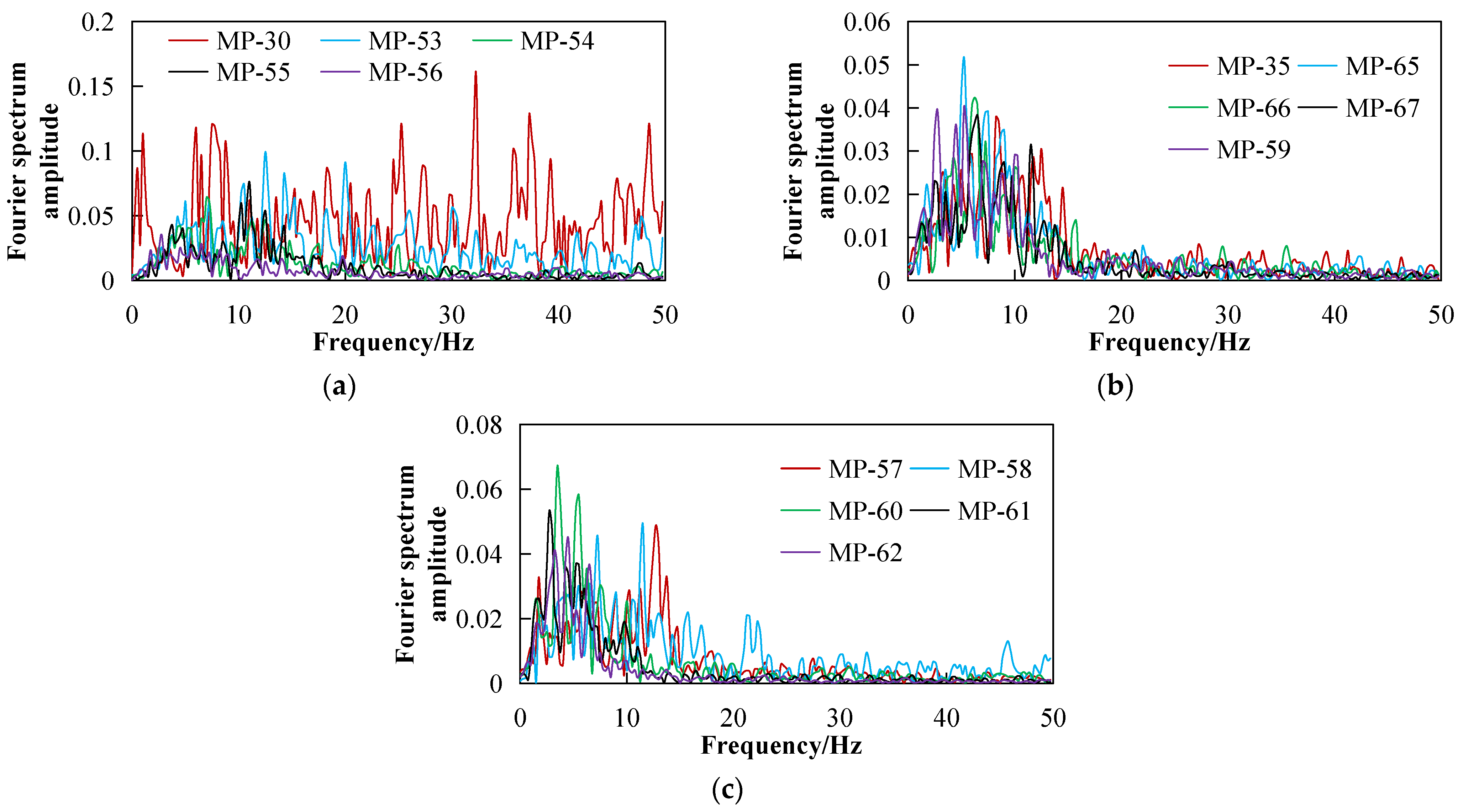 Sustainability 14 17028 g017 550