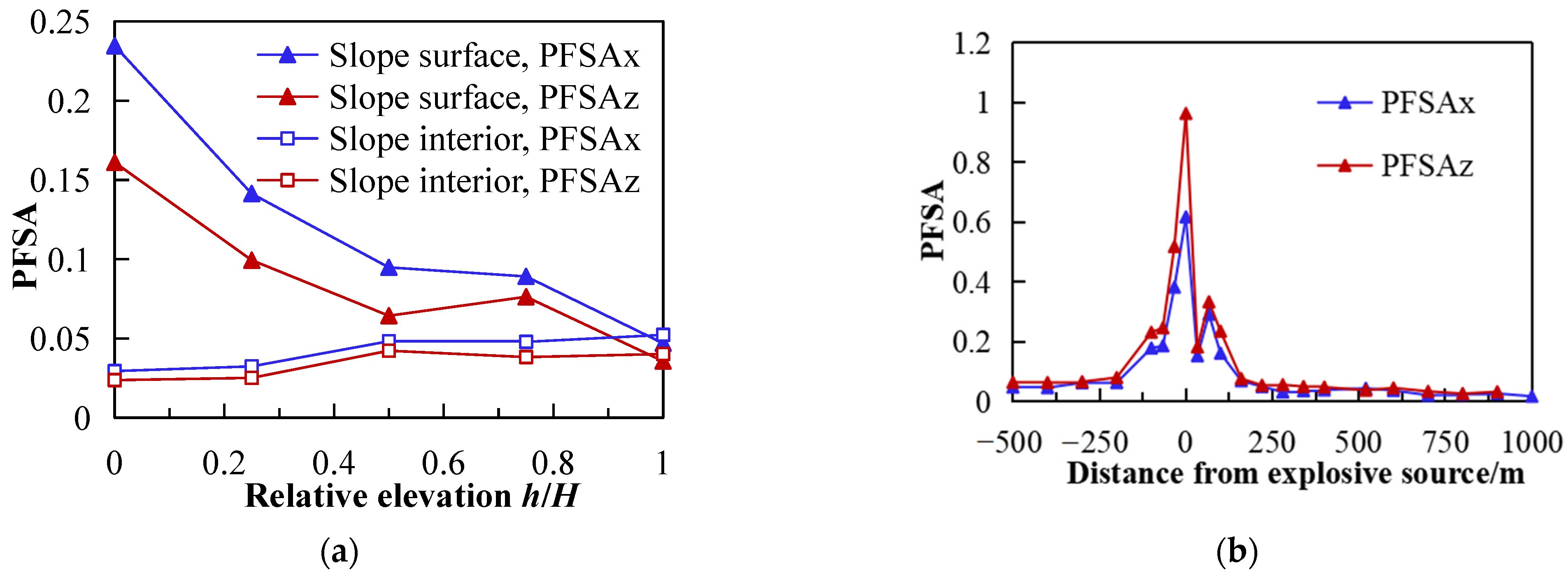Sustainability 14 17028 g019a 550