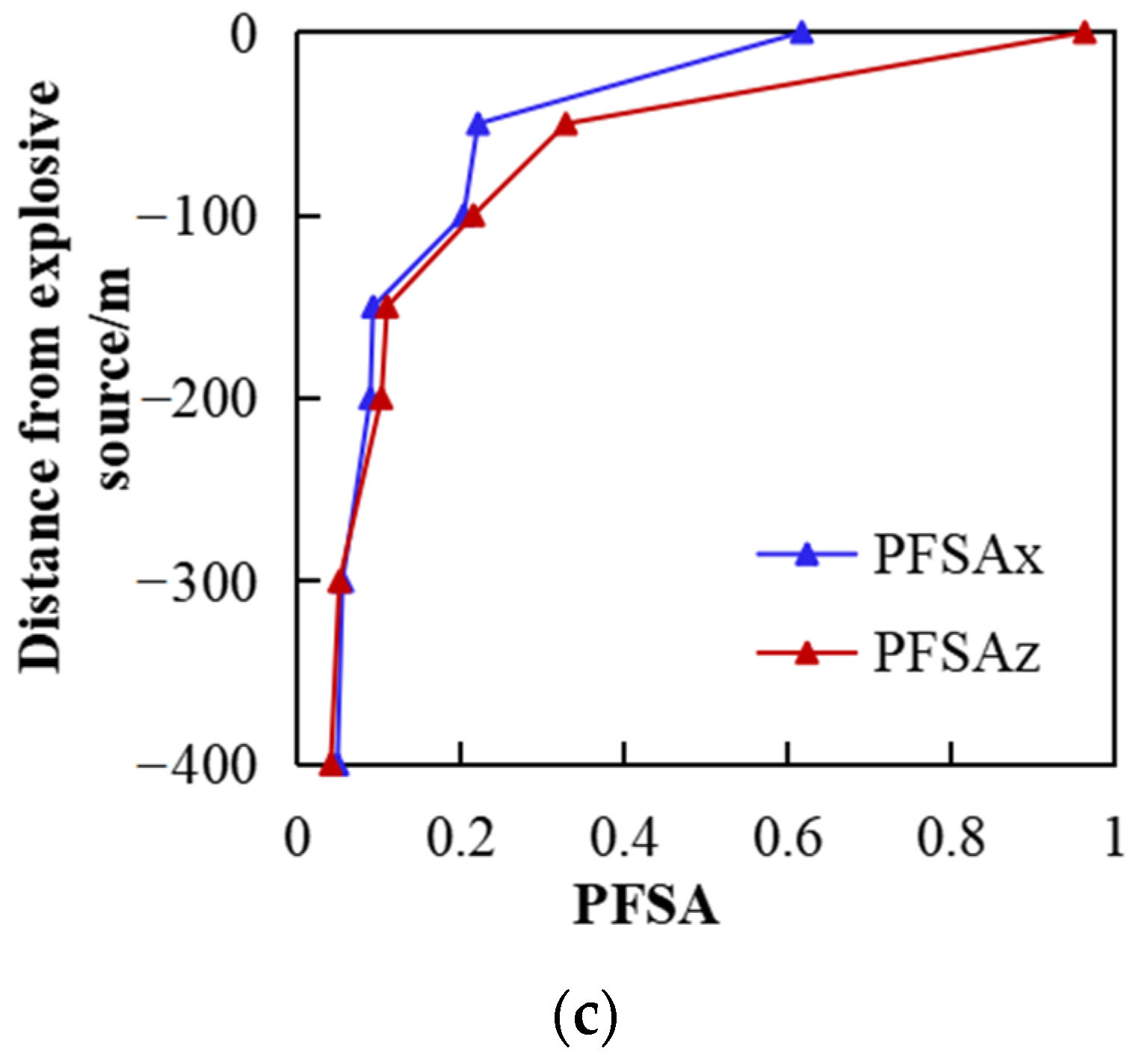 Sustainability 14 17028 g019b 550