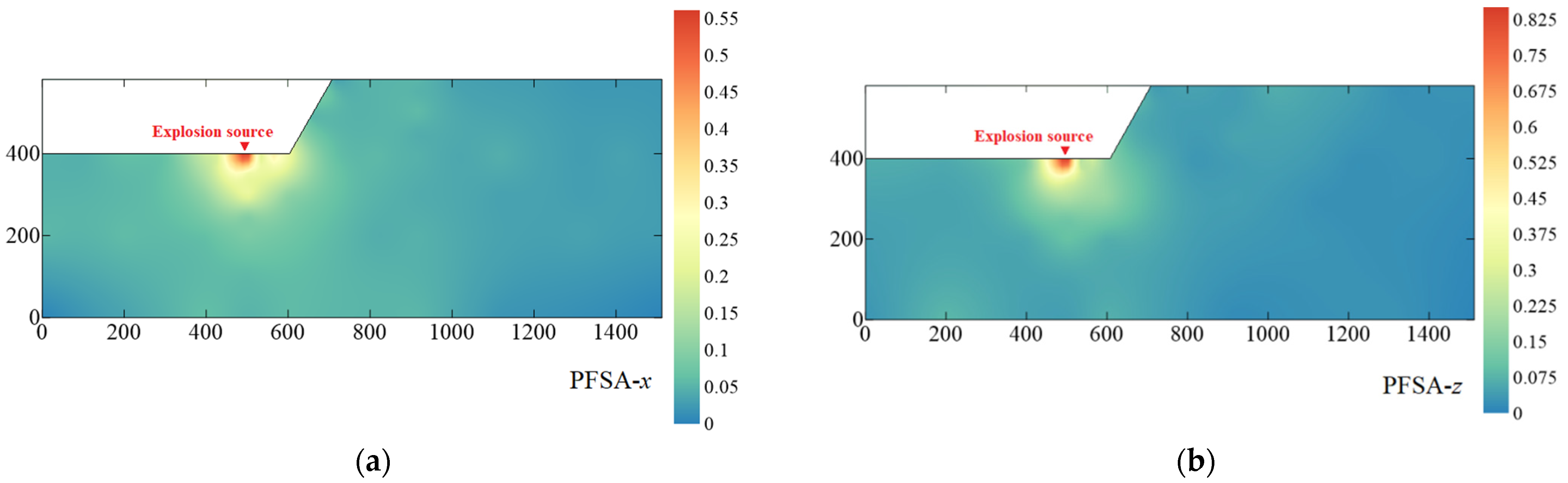 Sustainability 14 17028 g020 550