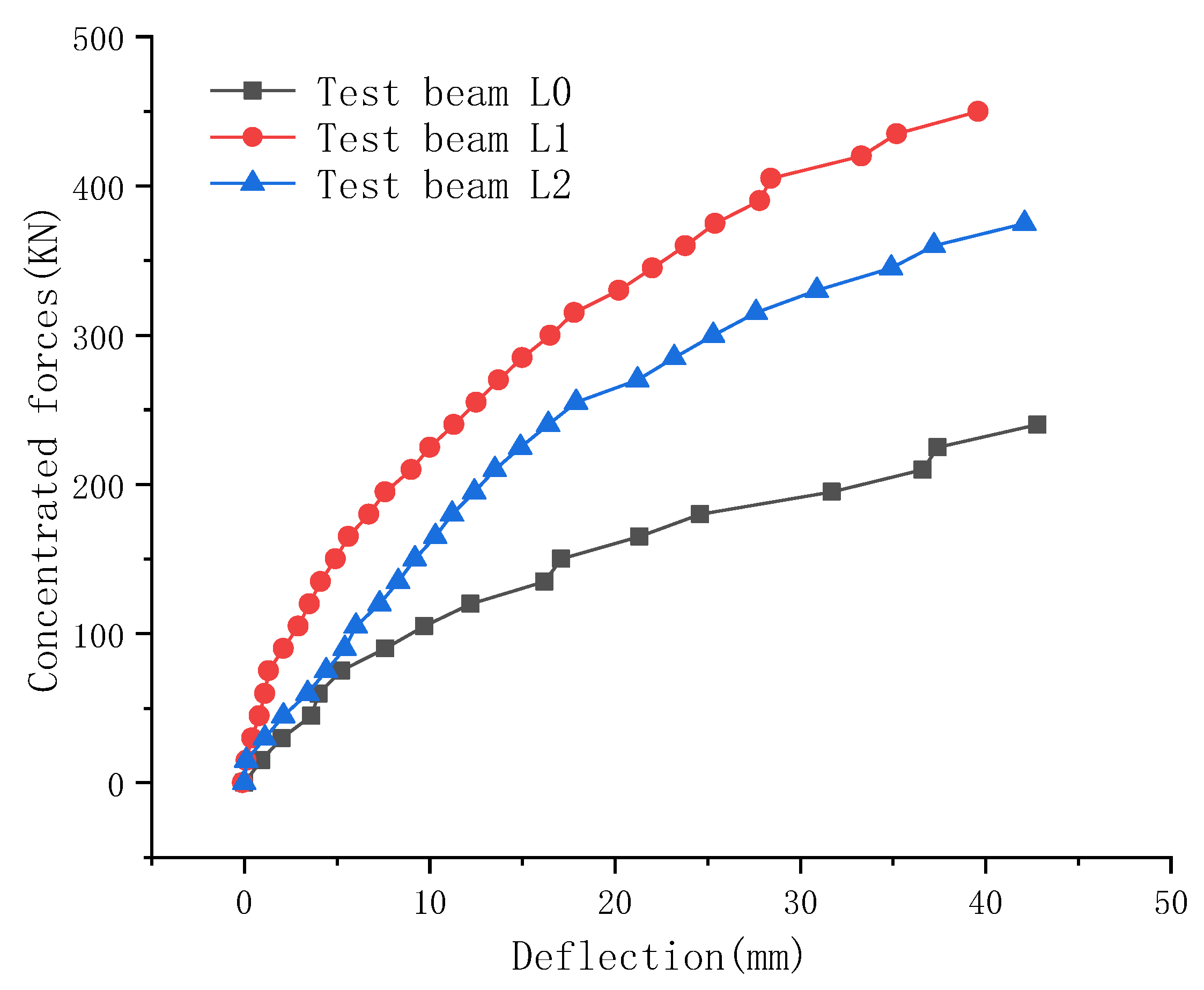 Sustainability 14 17030 g006 550