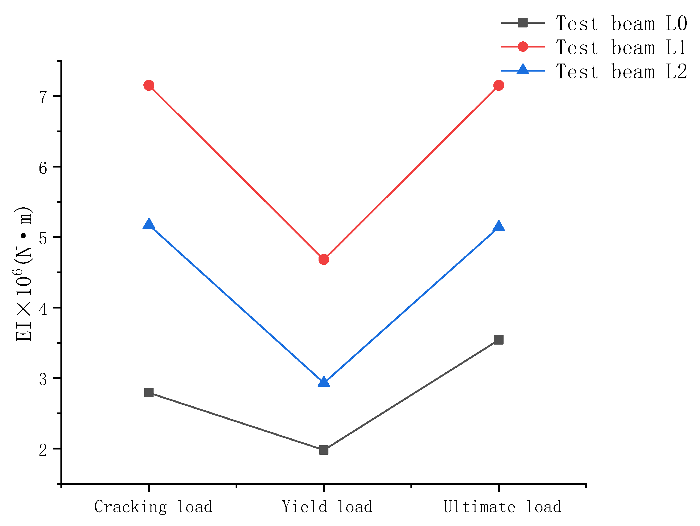 Sustainability 14 17030 g007 550