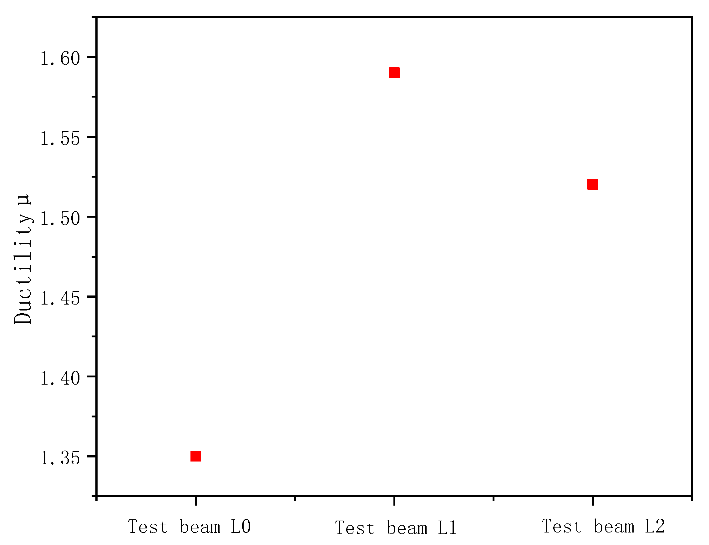 Sustainability 14 17030 g009 550
