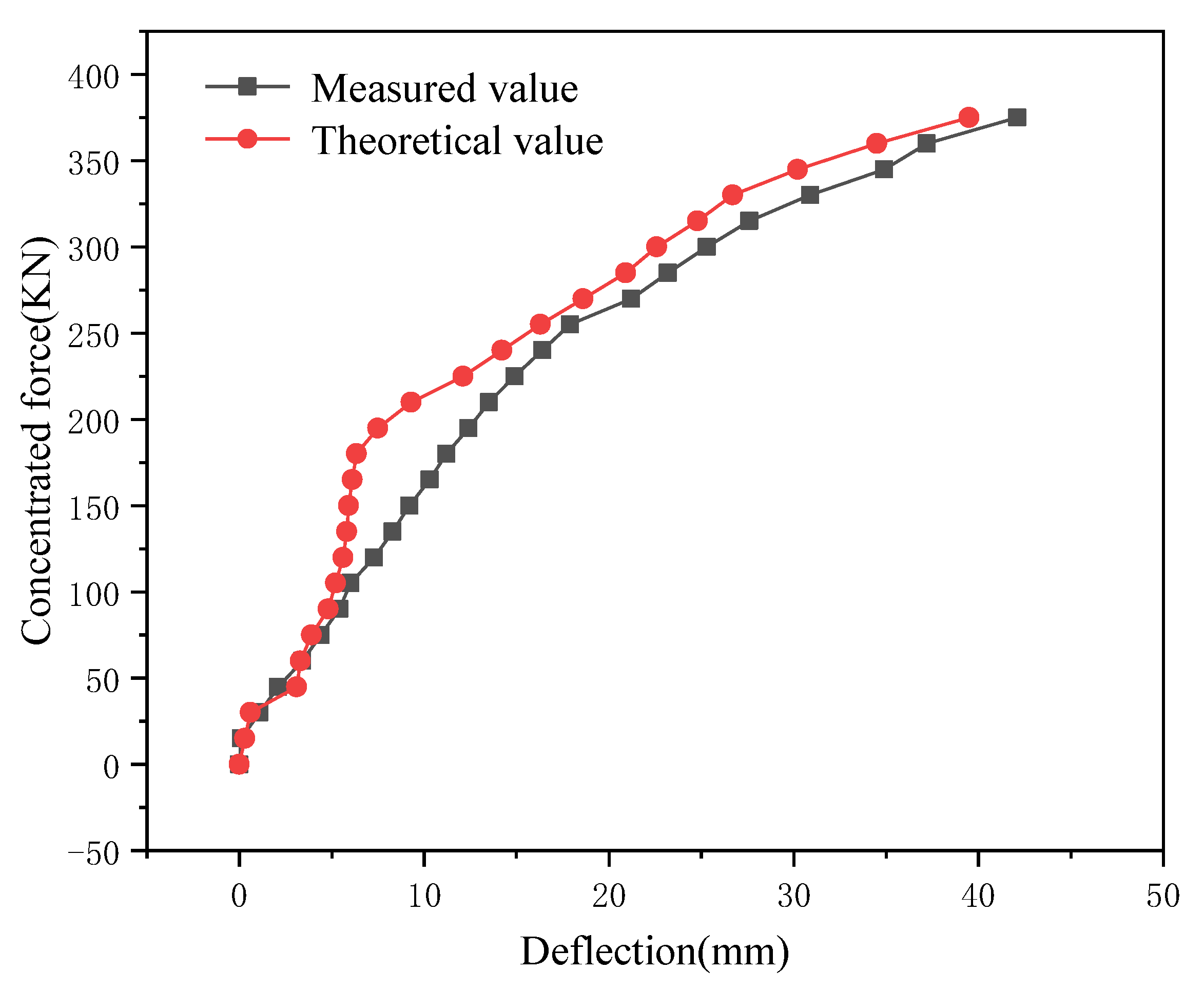 Sustainability 14 17030 g020 550