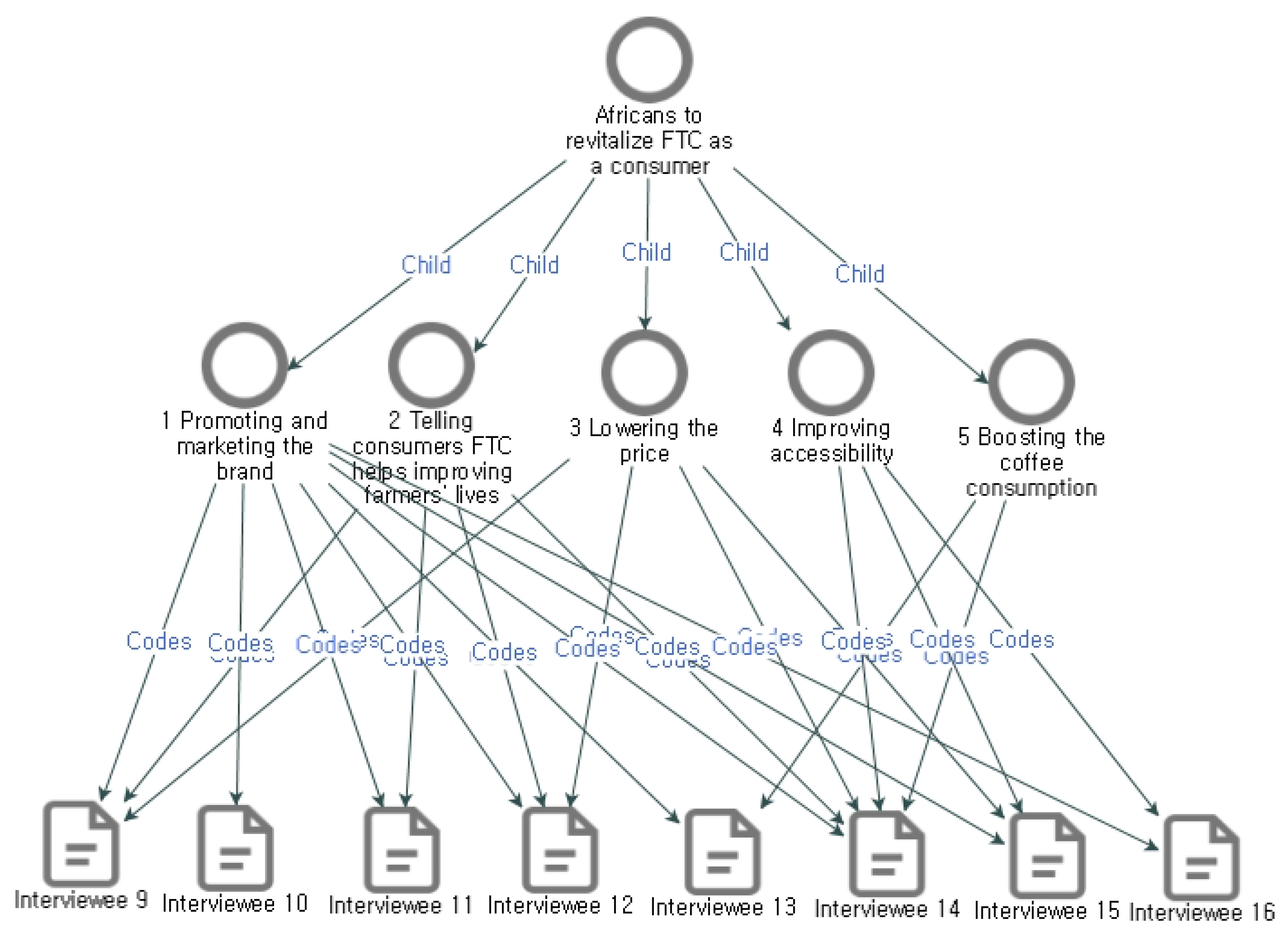 Sustainability 14 17033 g006