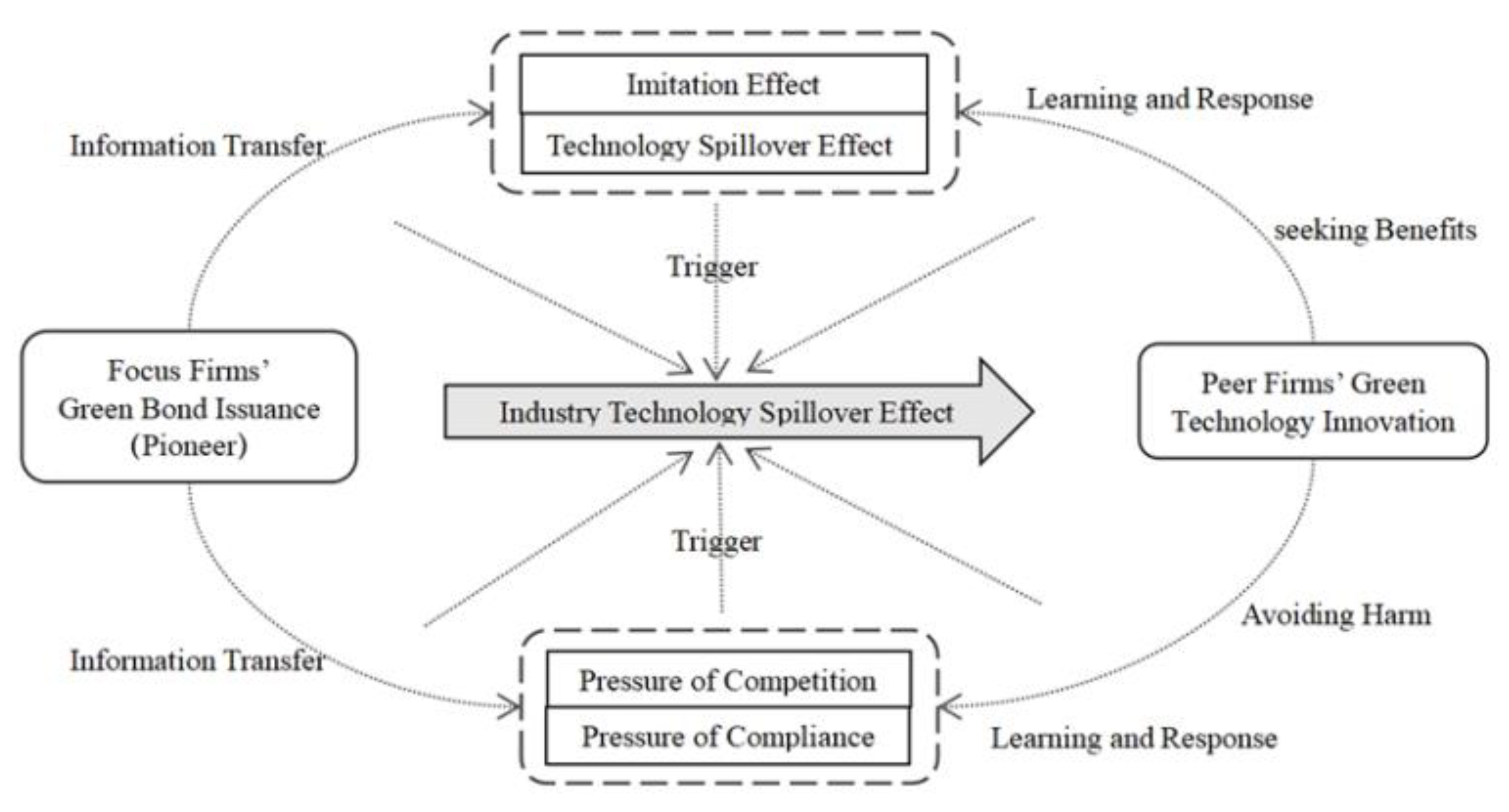 Sustainability 14 17035 g001