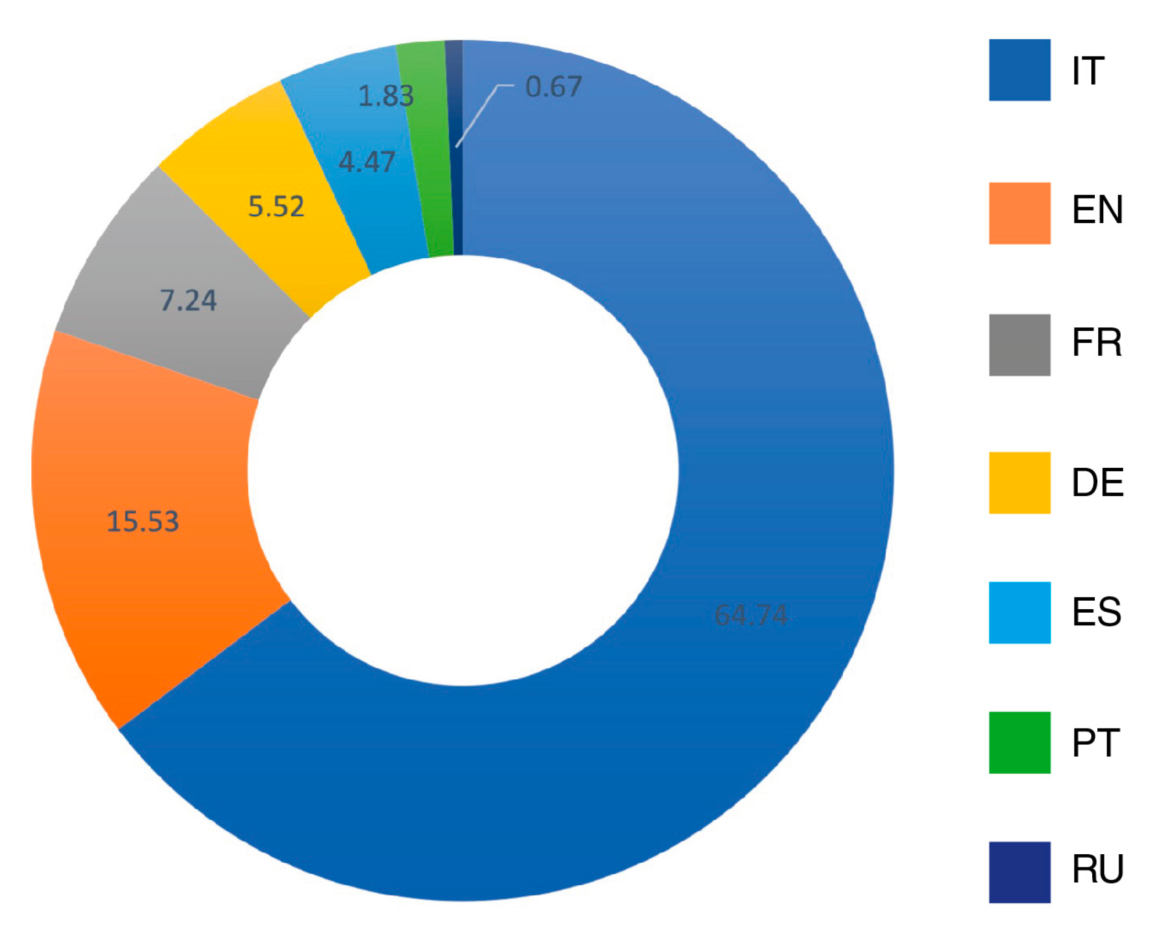 economic factors affecting recruitment