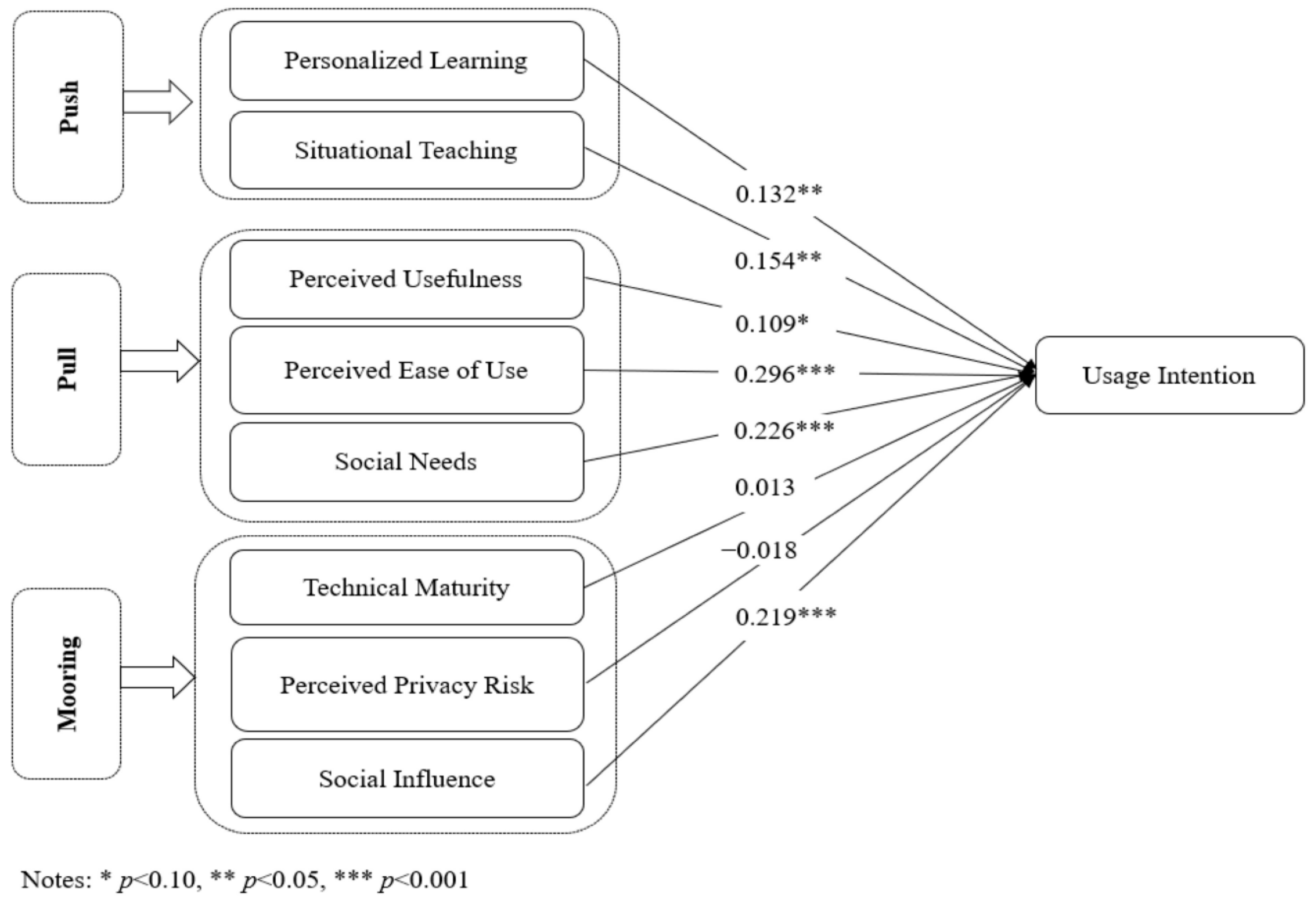 Sustainability 14 17037 g002 Sustainability 14 17037 g002