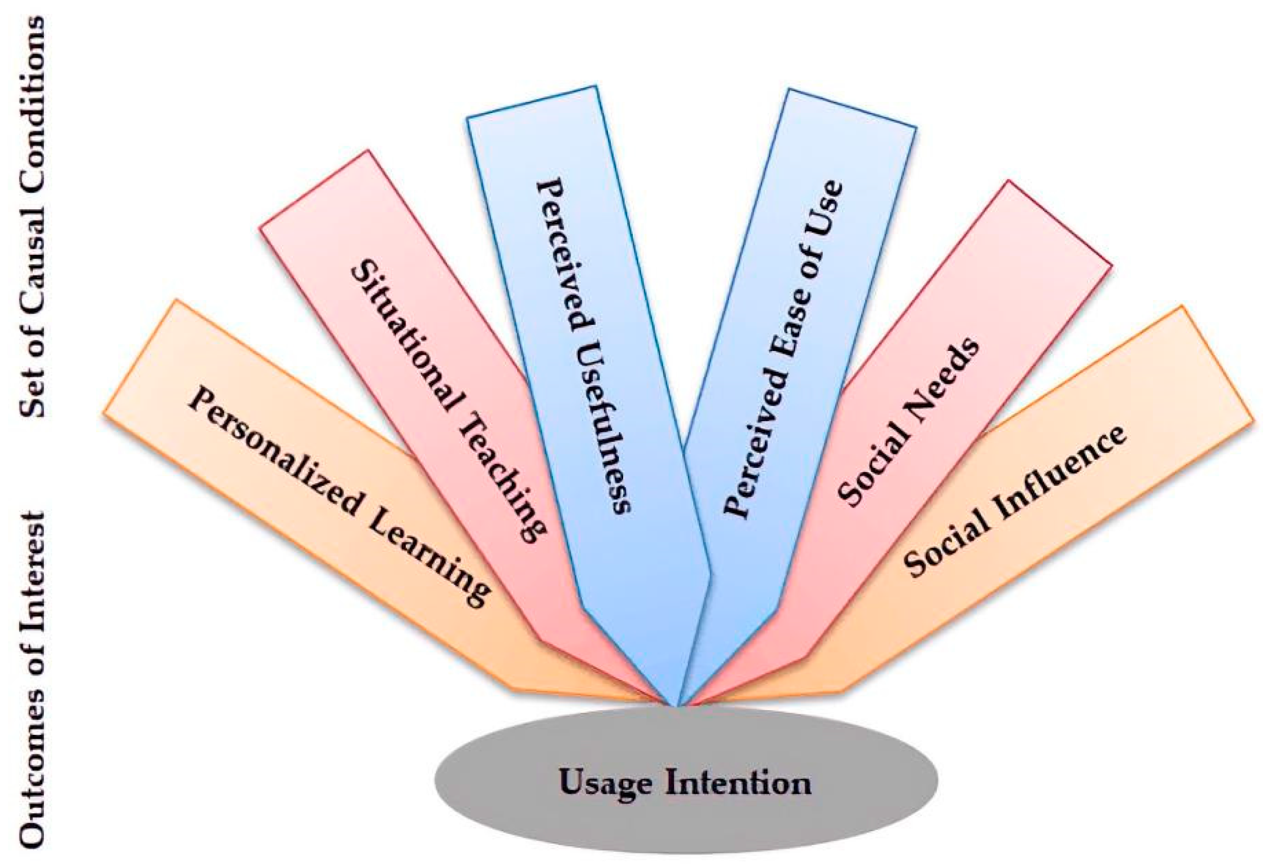 Sustainability 14 17037 g003 Sustainability 14 17037 g003