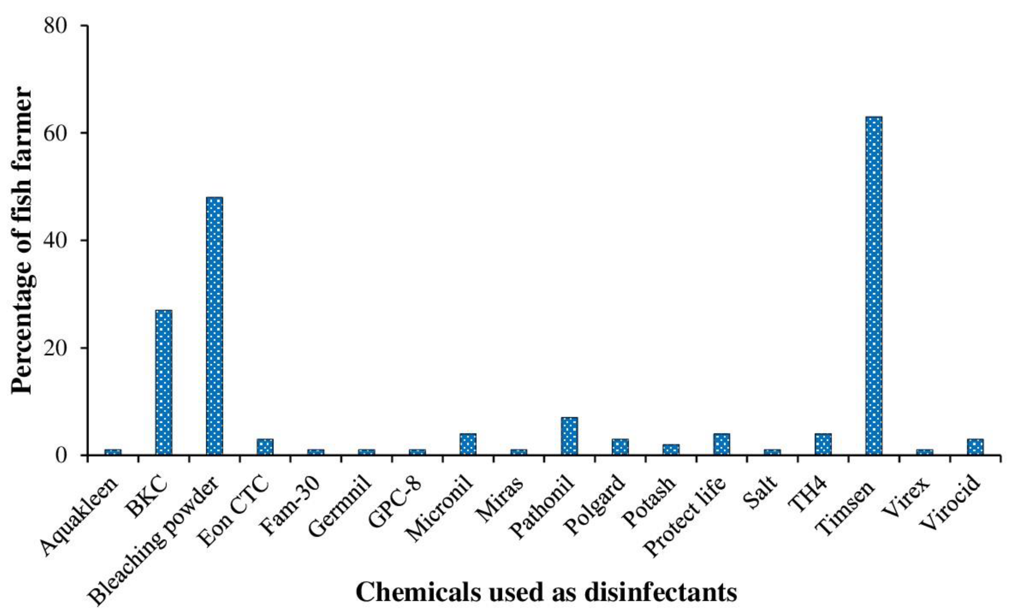 Sustainability 14 17038 g004 Sustainability 14 17038 g004