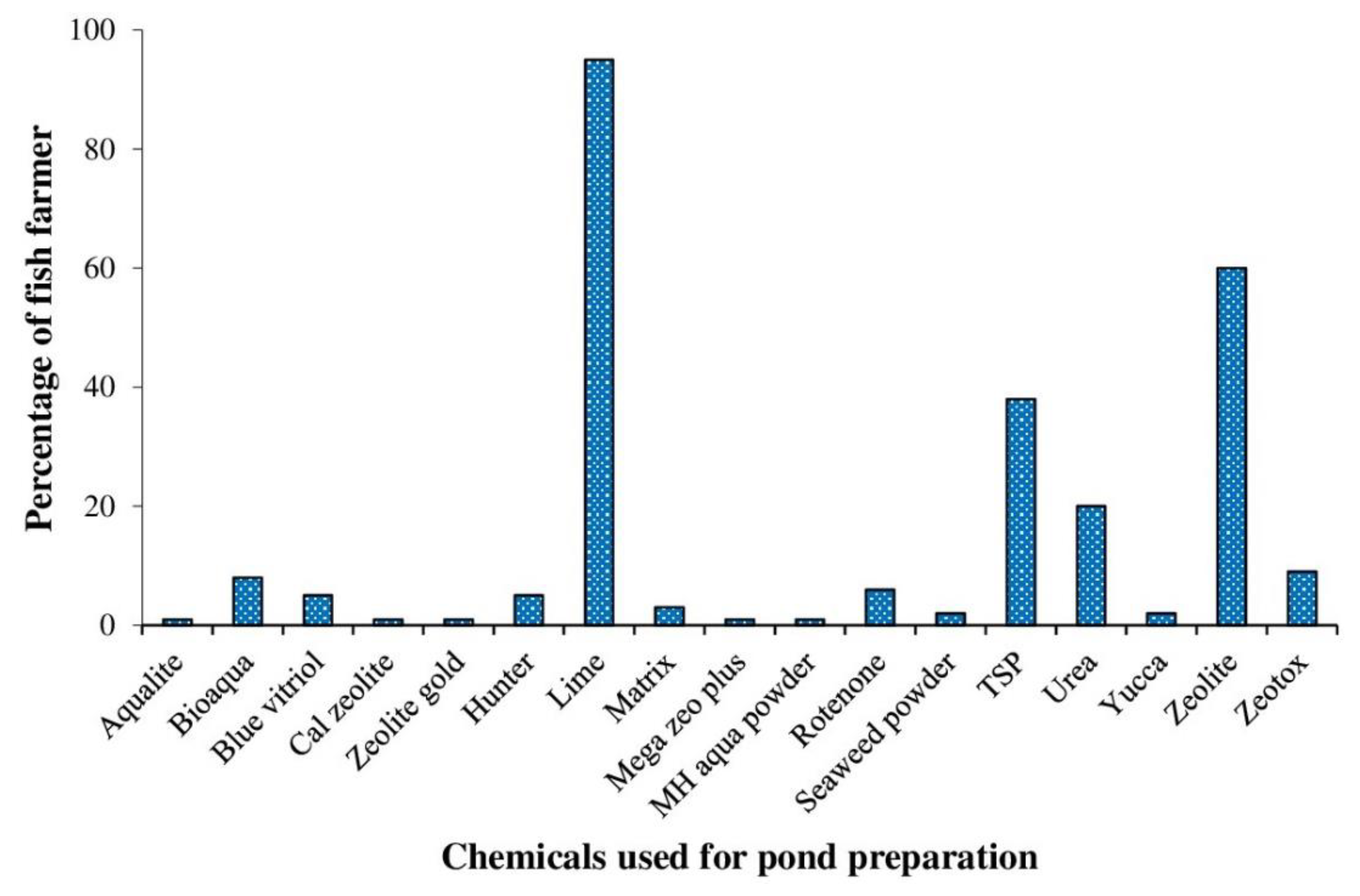 Sustainability 14 17038 g005 Sustainability 14 17038 g005