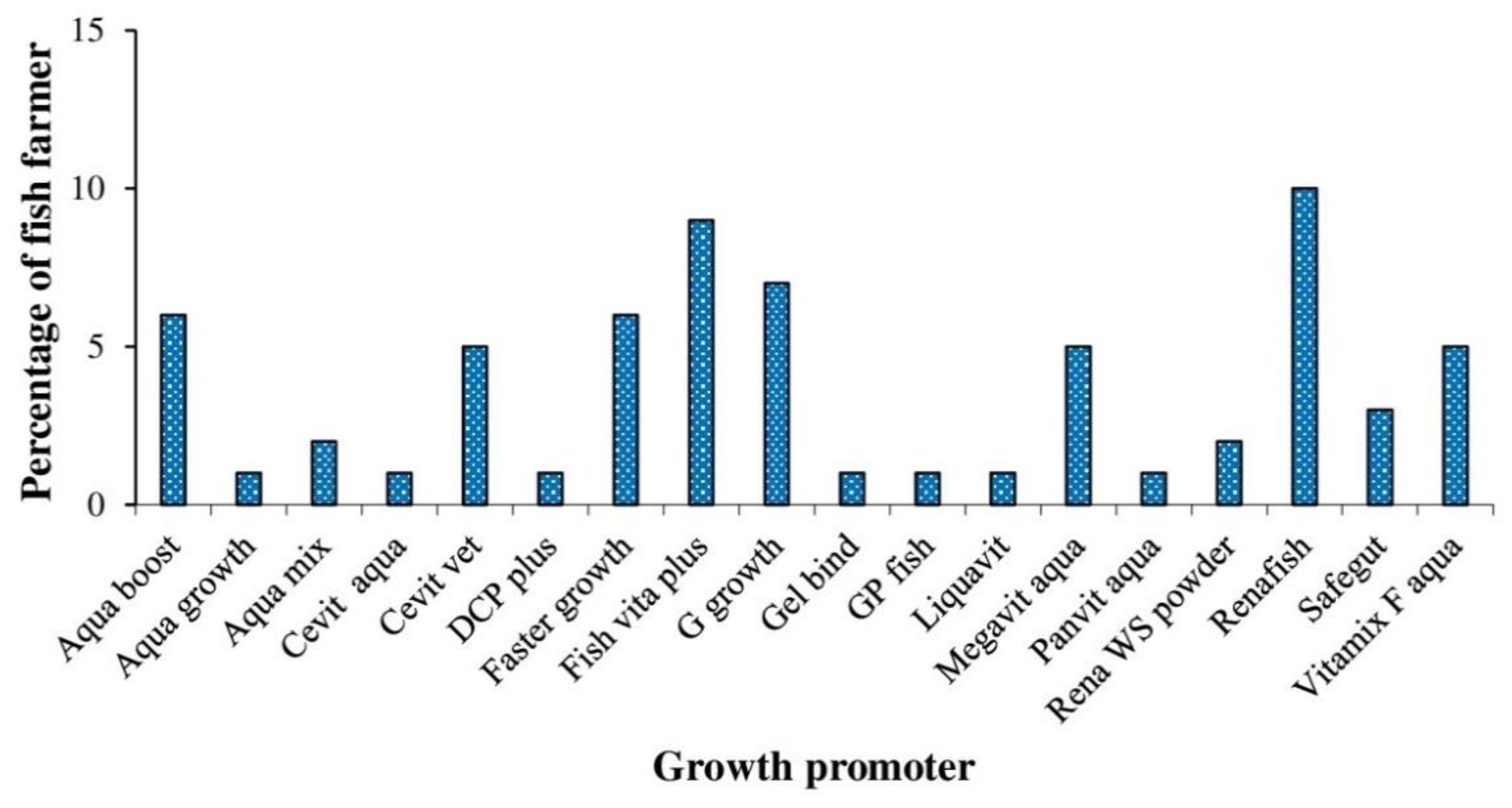 Sustainability 14 17038 g007 Sustainability 14 17038 g007