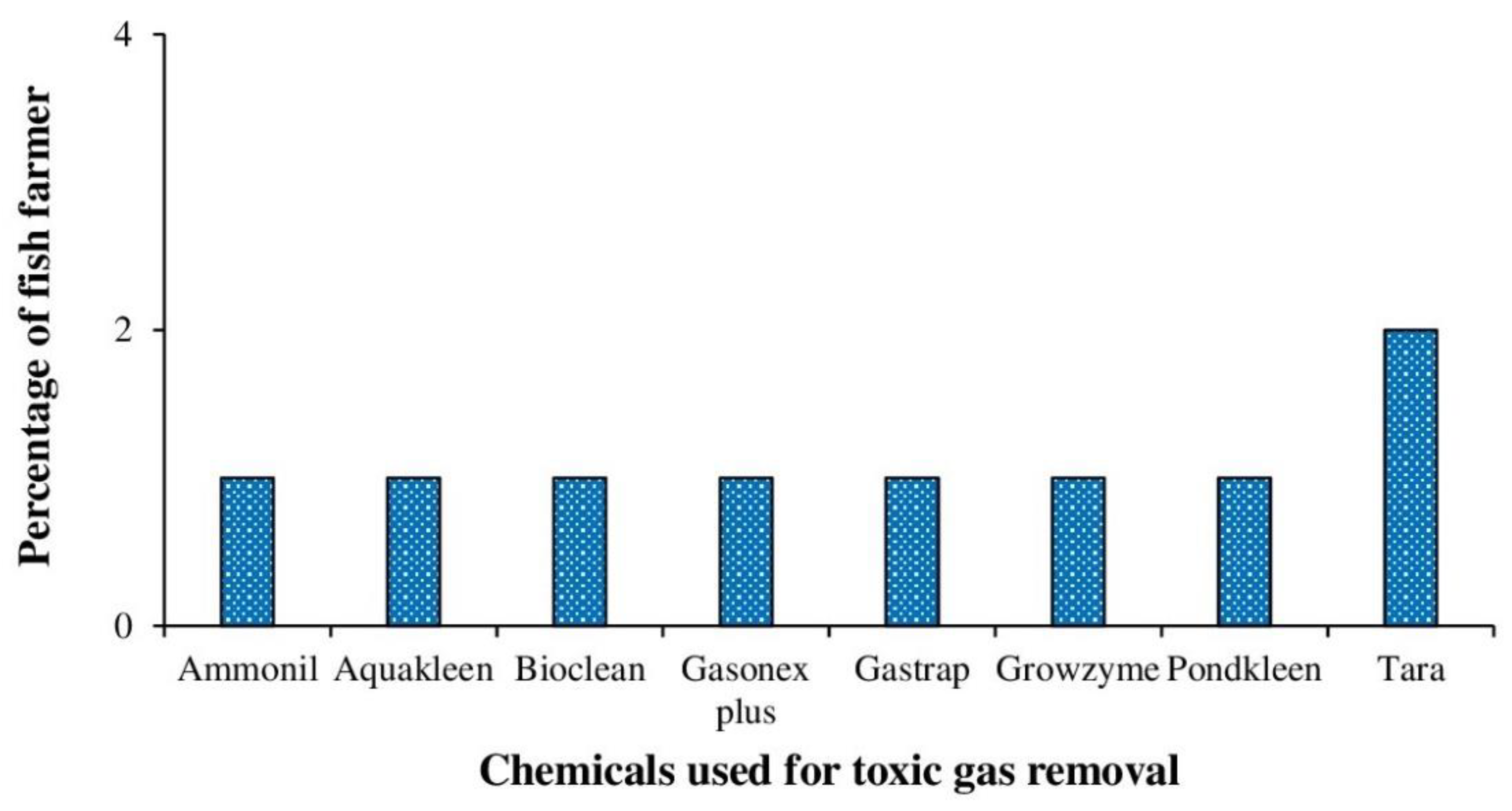 Sustainability 14 17038 g008 Sustainability 14 17038 g008