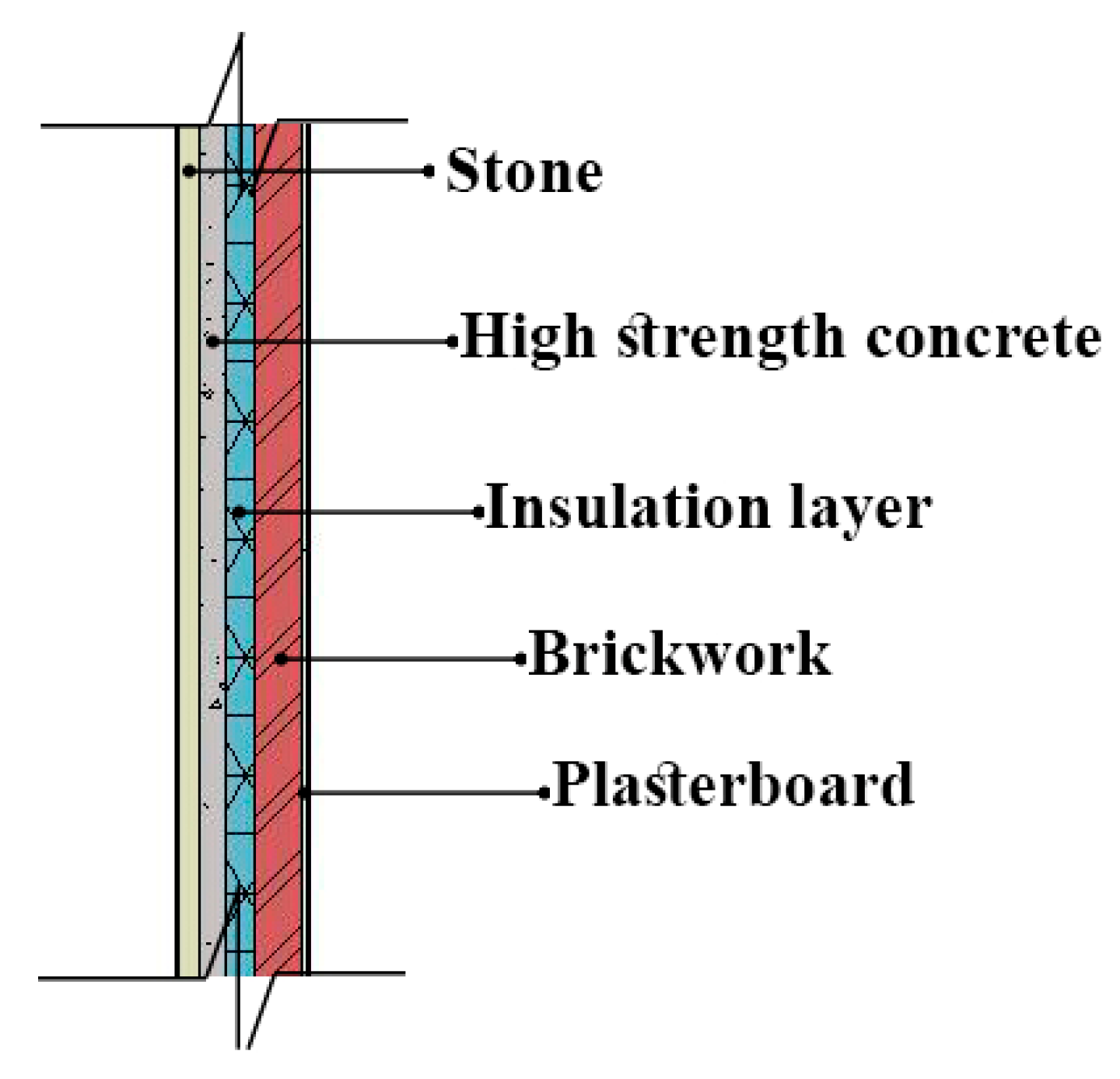 Sustainability 14 17040 g004 Sustainability 14 17040 g004