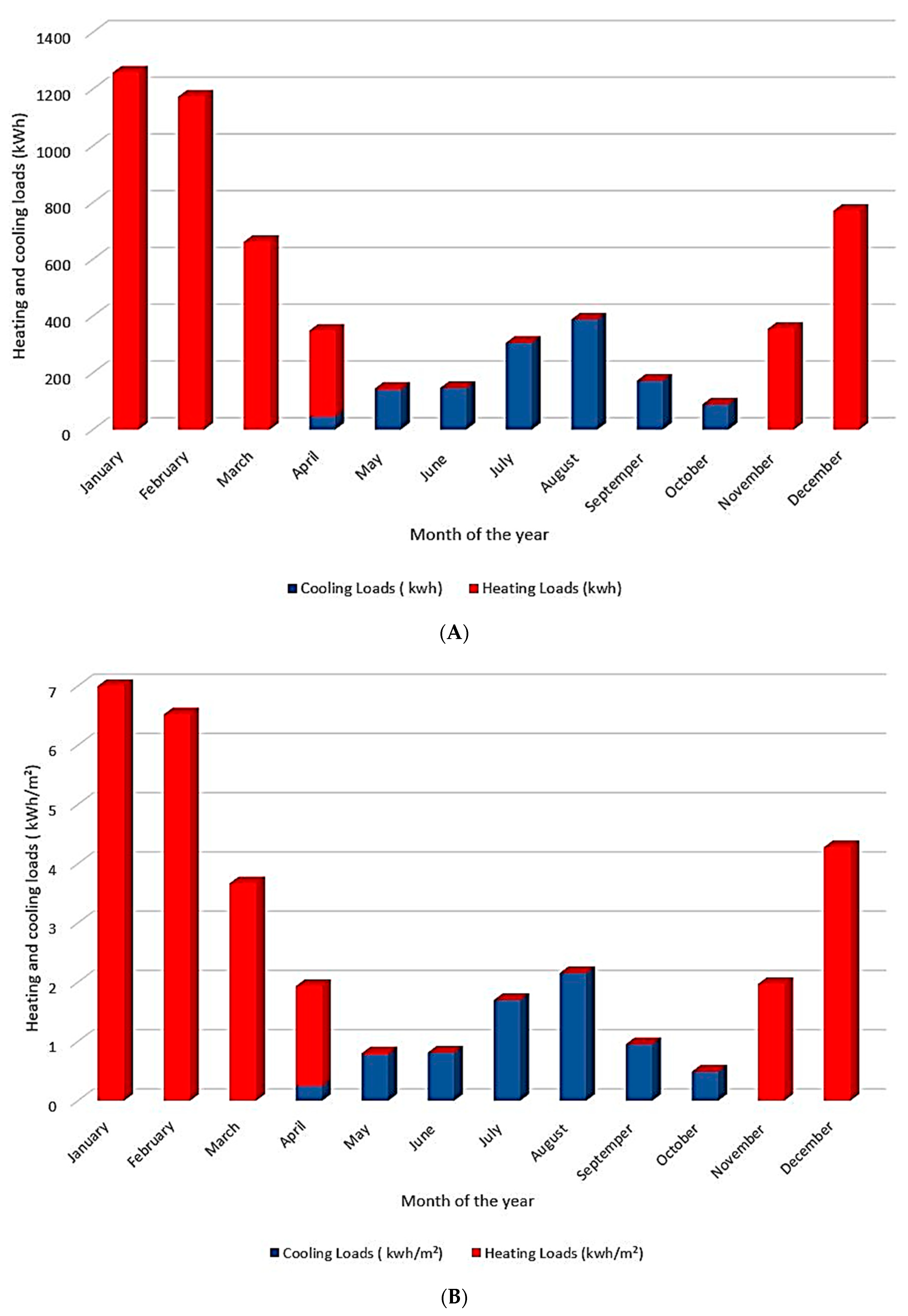 Sustainability 14 17040 g008 Sustainability 14 17040 g008