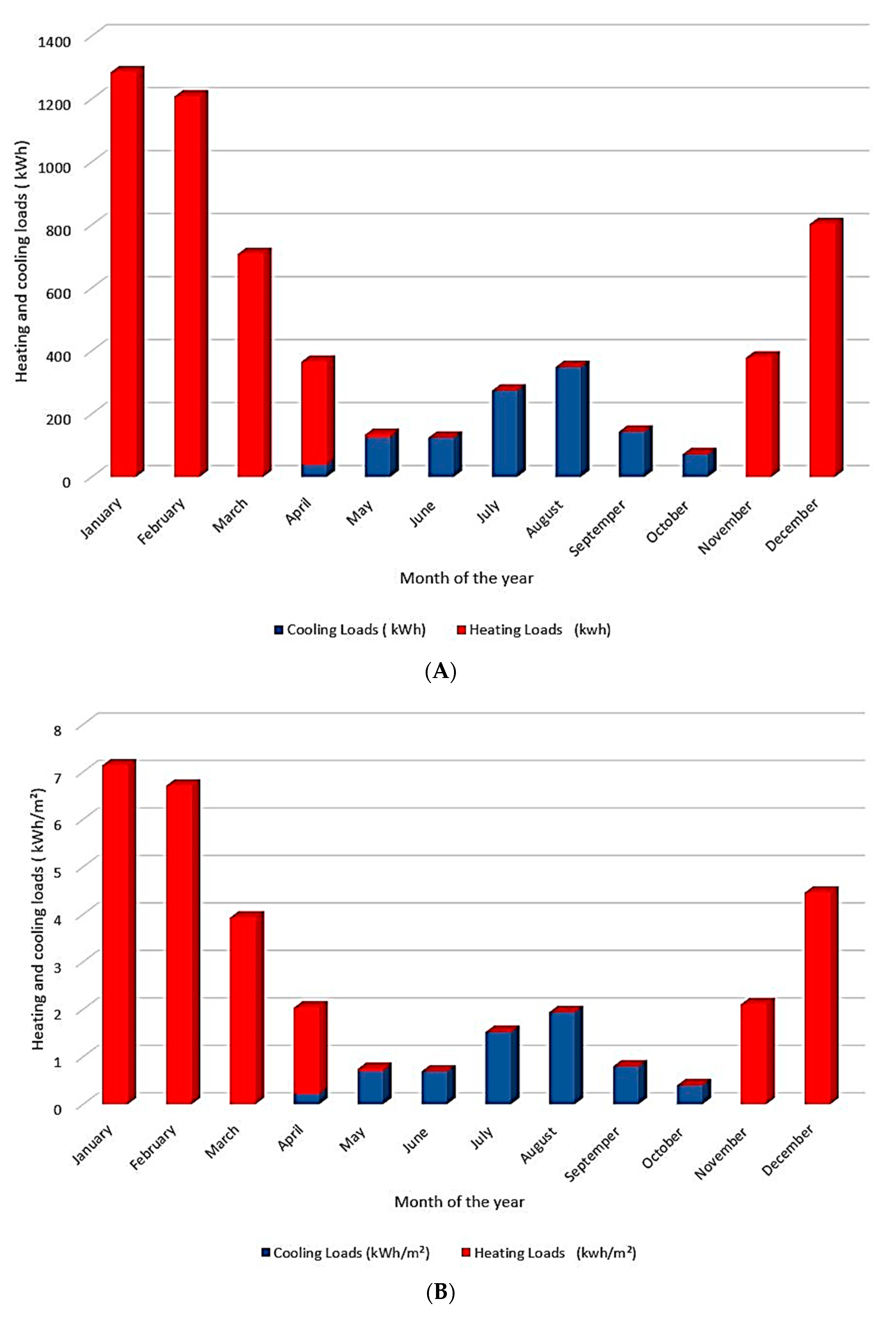 Sustainability 14 17040 g009 Sustainability 14 17040 g009