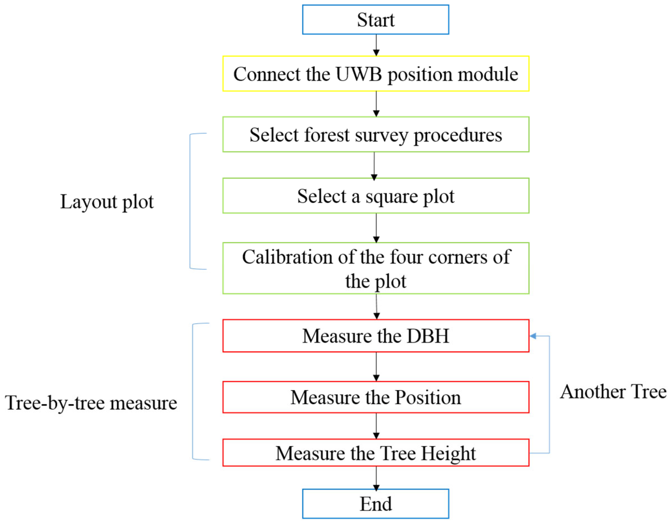 Sustainability 14 17042 g003