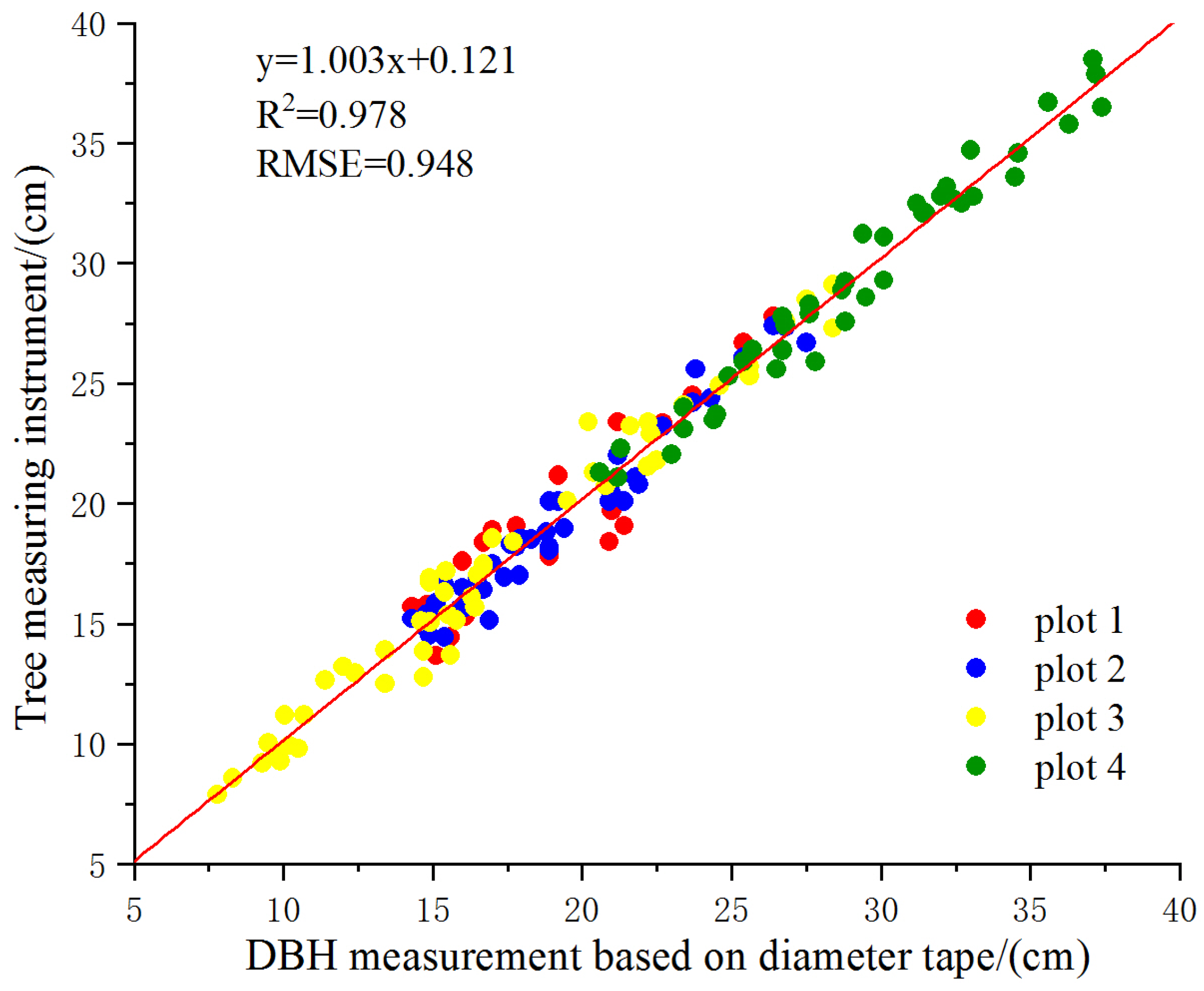 Sustainability 14 17042 g011