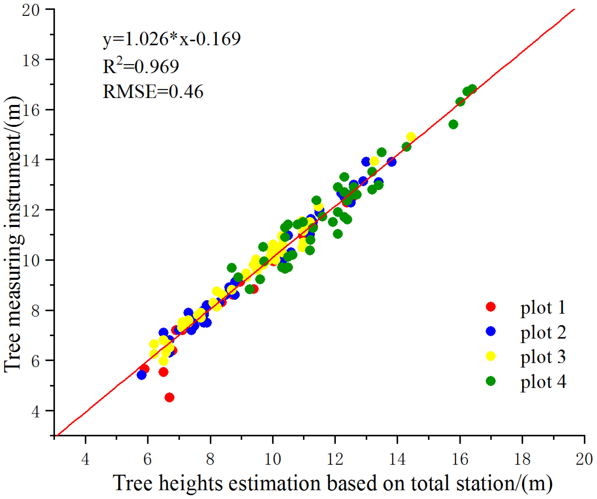 Sustainability 14 17042 g012