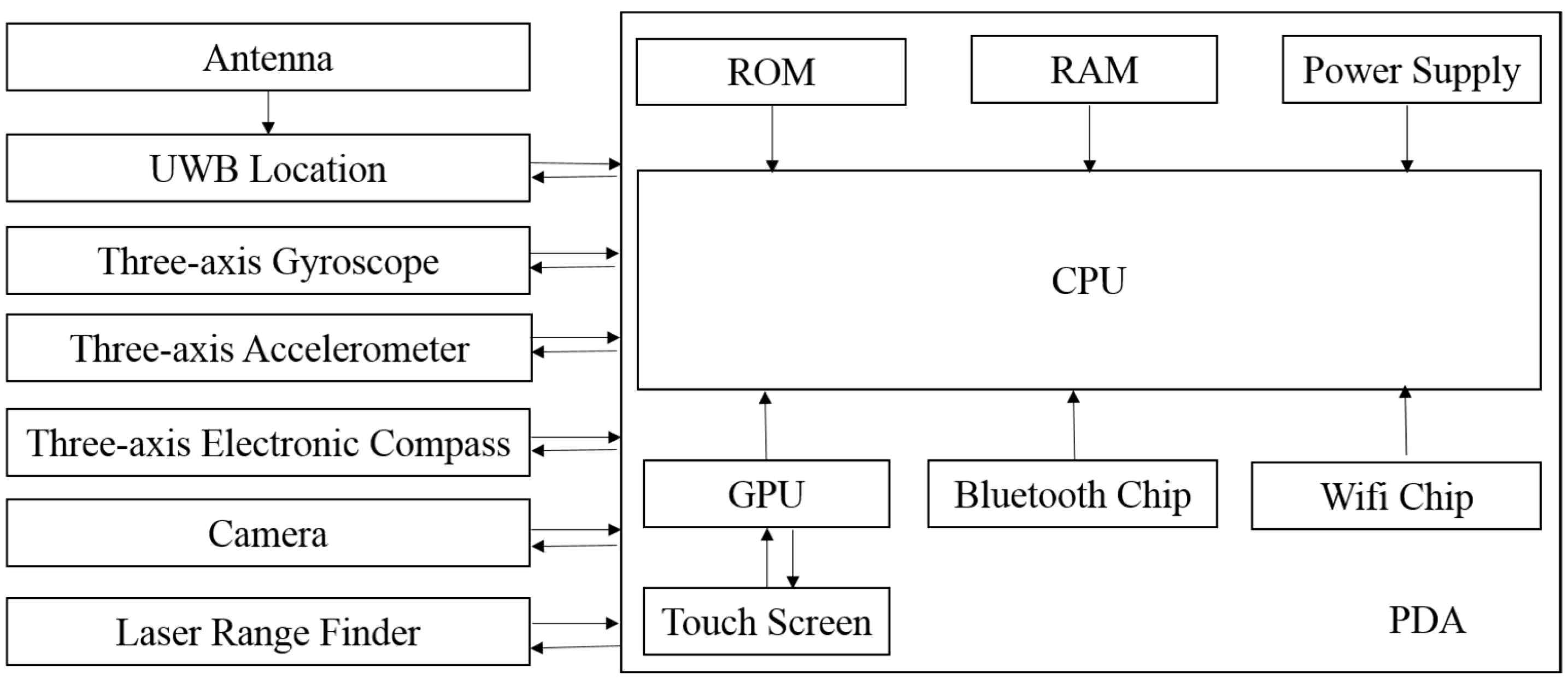 Sustainability 14 17042 g0a1