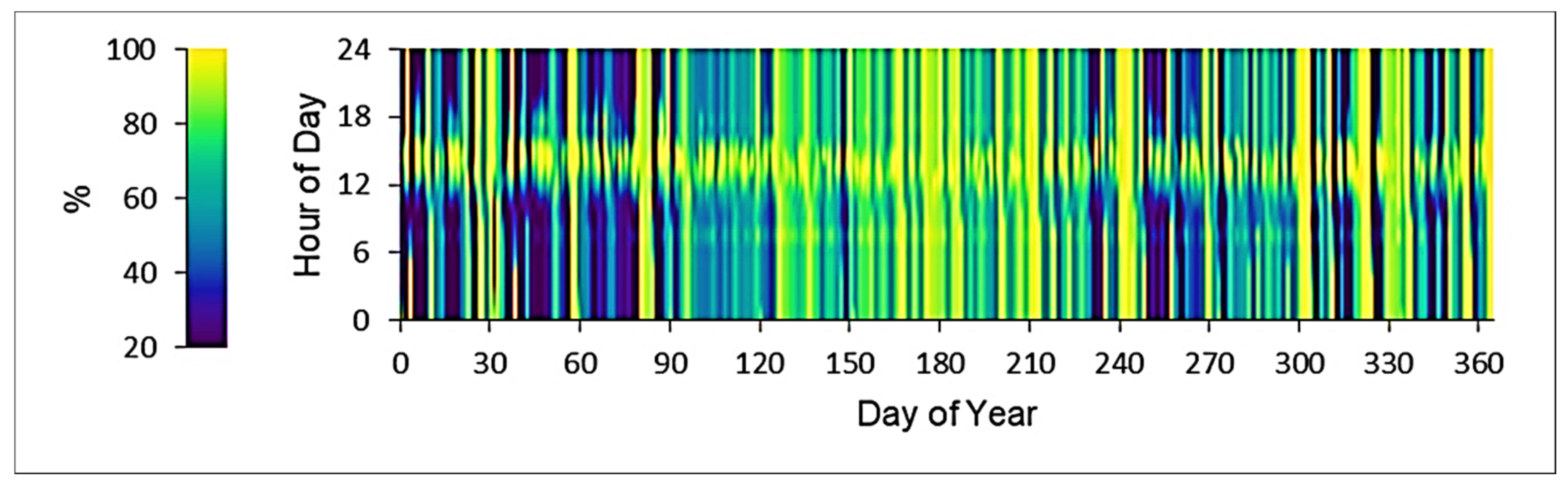 Sustainability 14 17044 g010