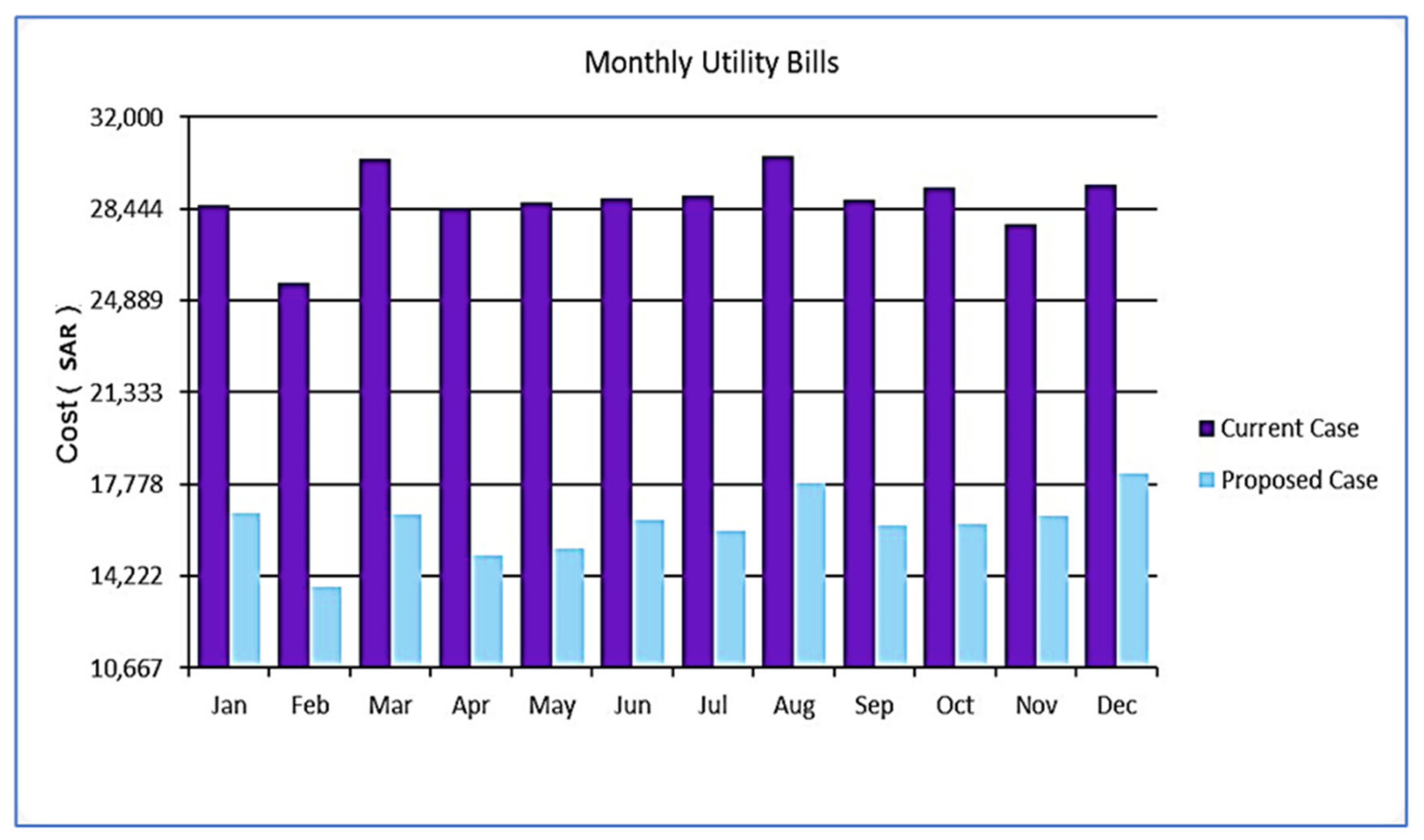Sustainability 14 17044 g017