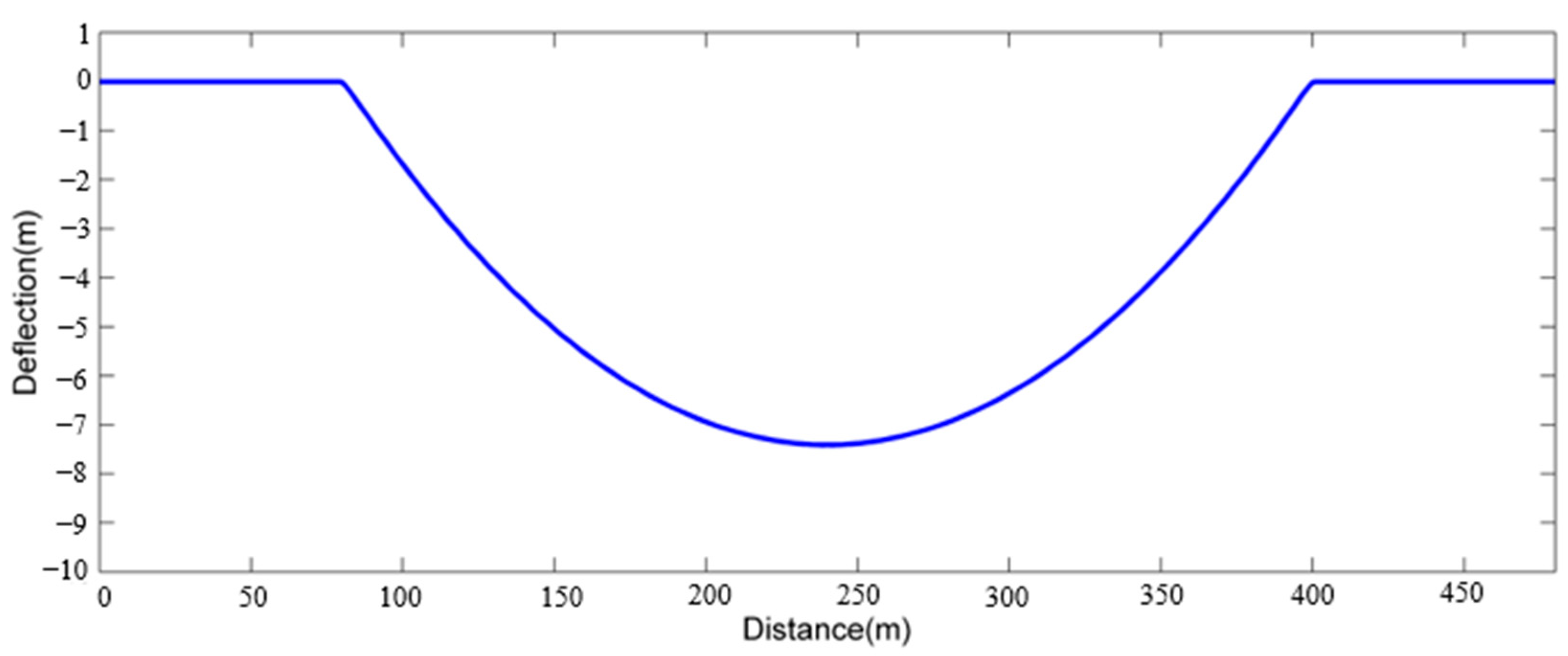 Sustainability 14 17045 g006 Sustainability 14 17045 g006