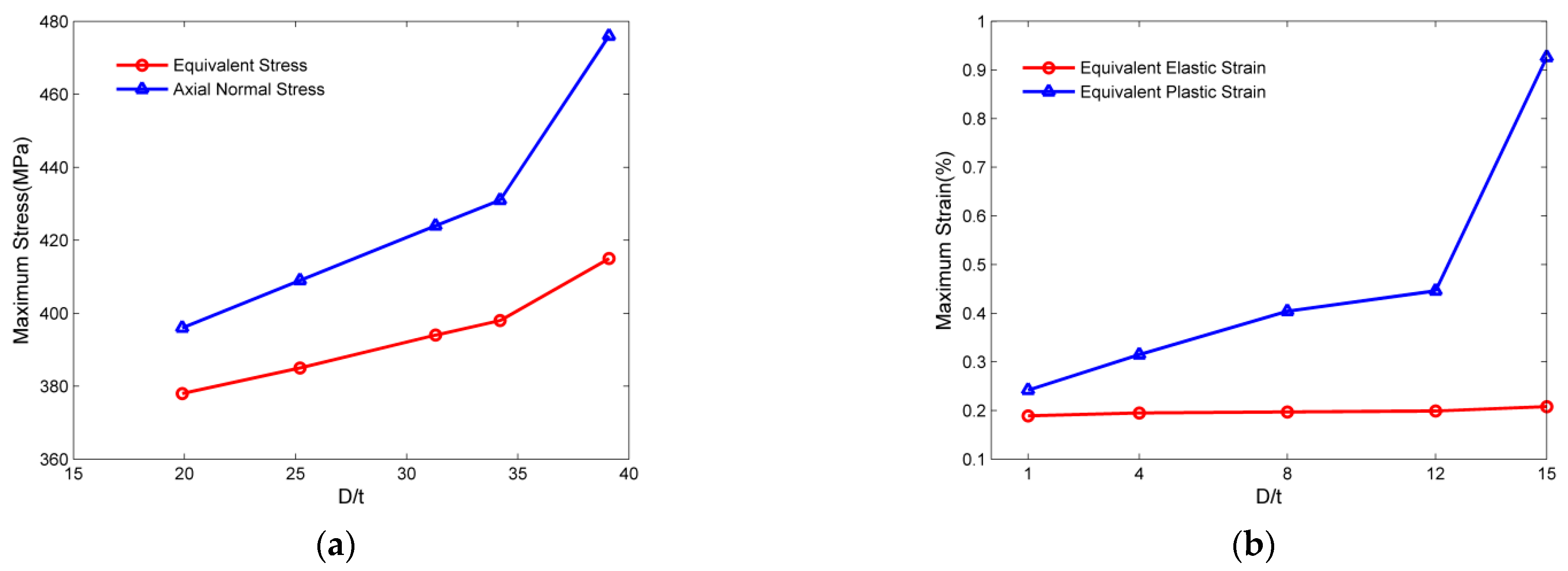 Sustainability 14 17045 g010 Sustainability 14 17045 g010