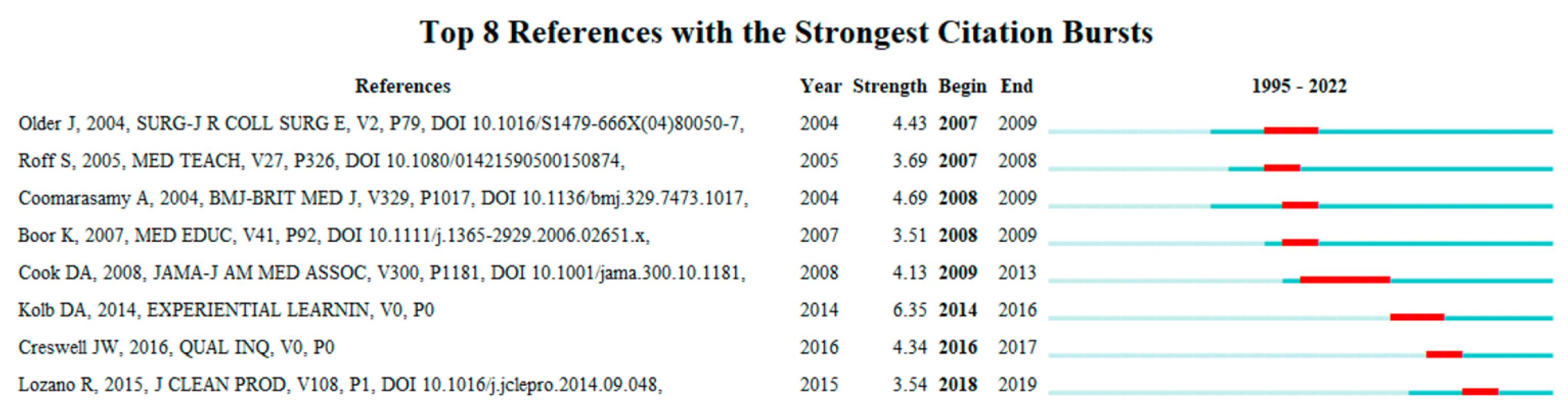 Sustainability 14 17047 g009