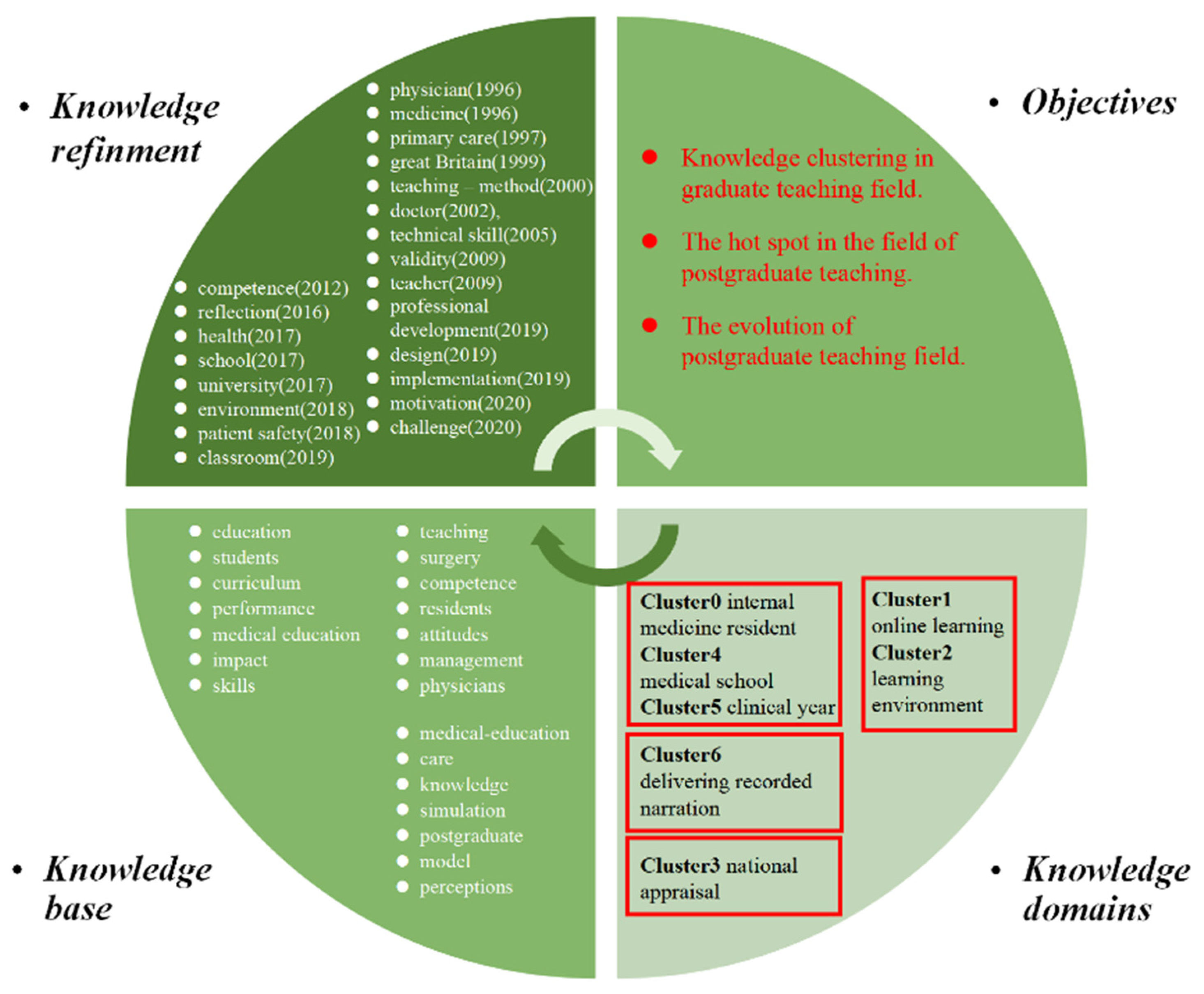 Sustainability 14 17047 g012