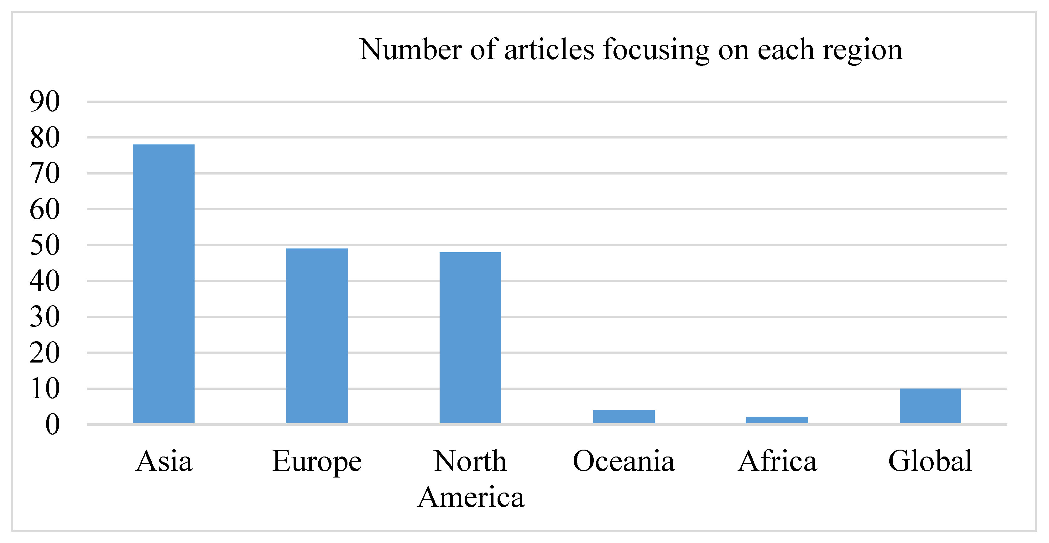 Sustainability 14 17050 g004