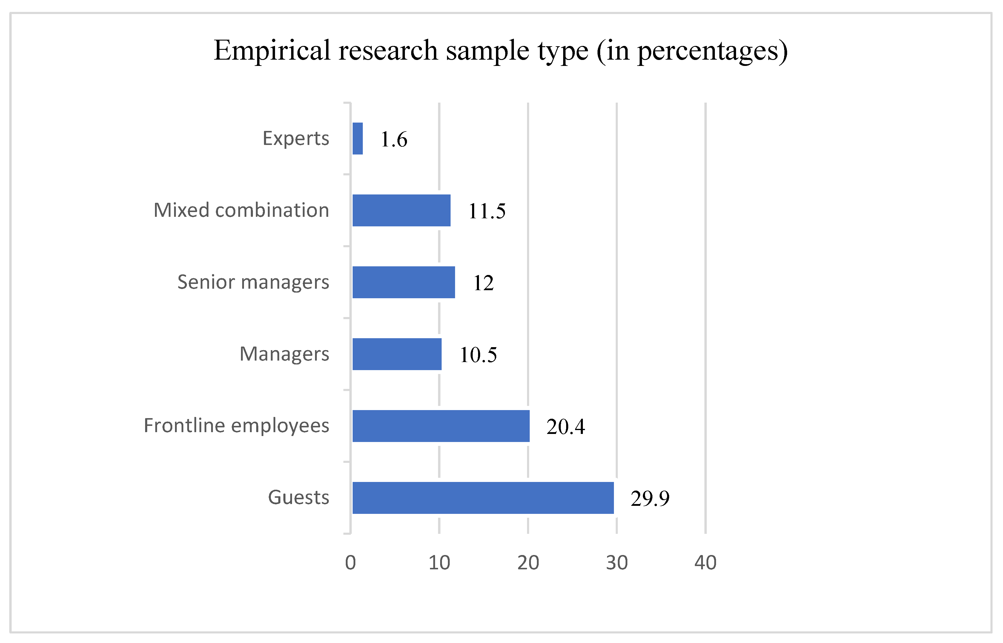 Sustainability 14 17050 g007