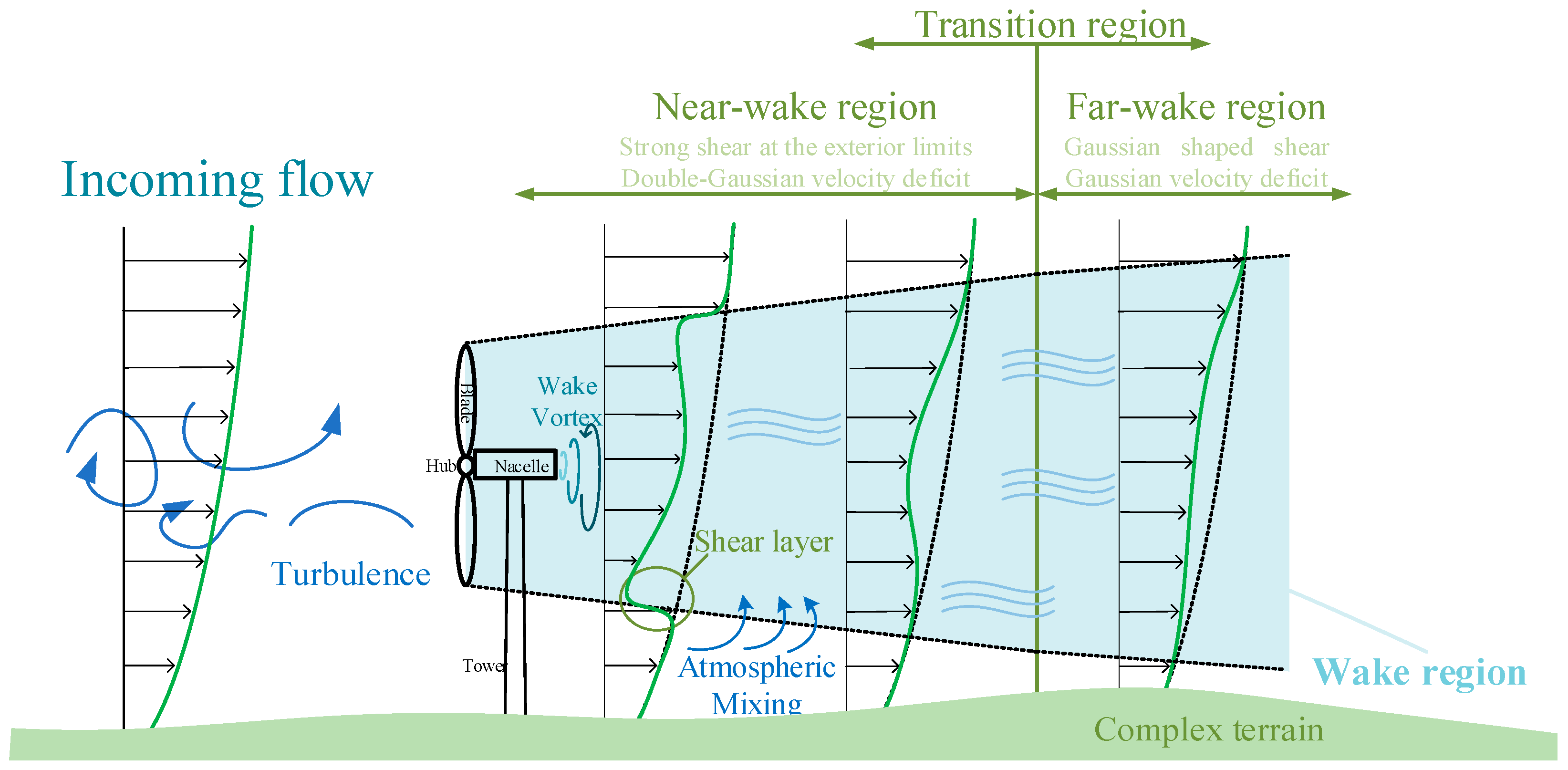 Sustainability 14 17051 g002