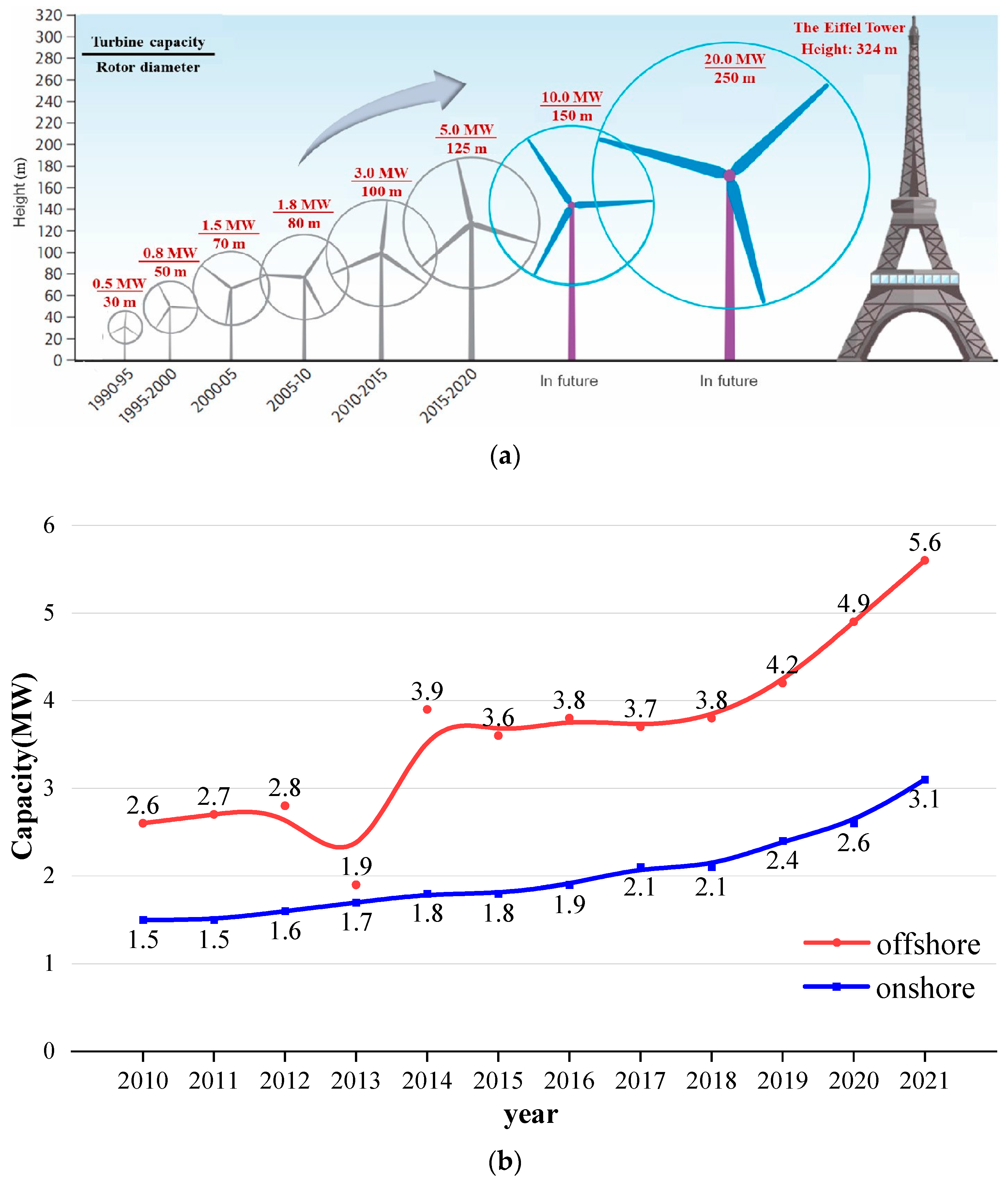 Sustainability 14 17051 g003