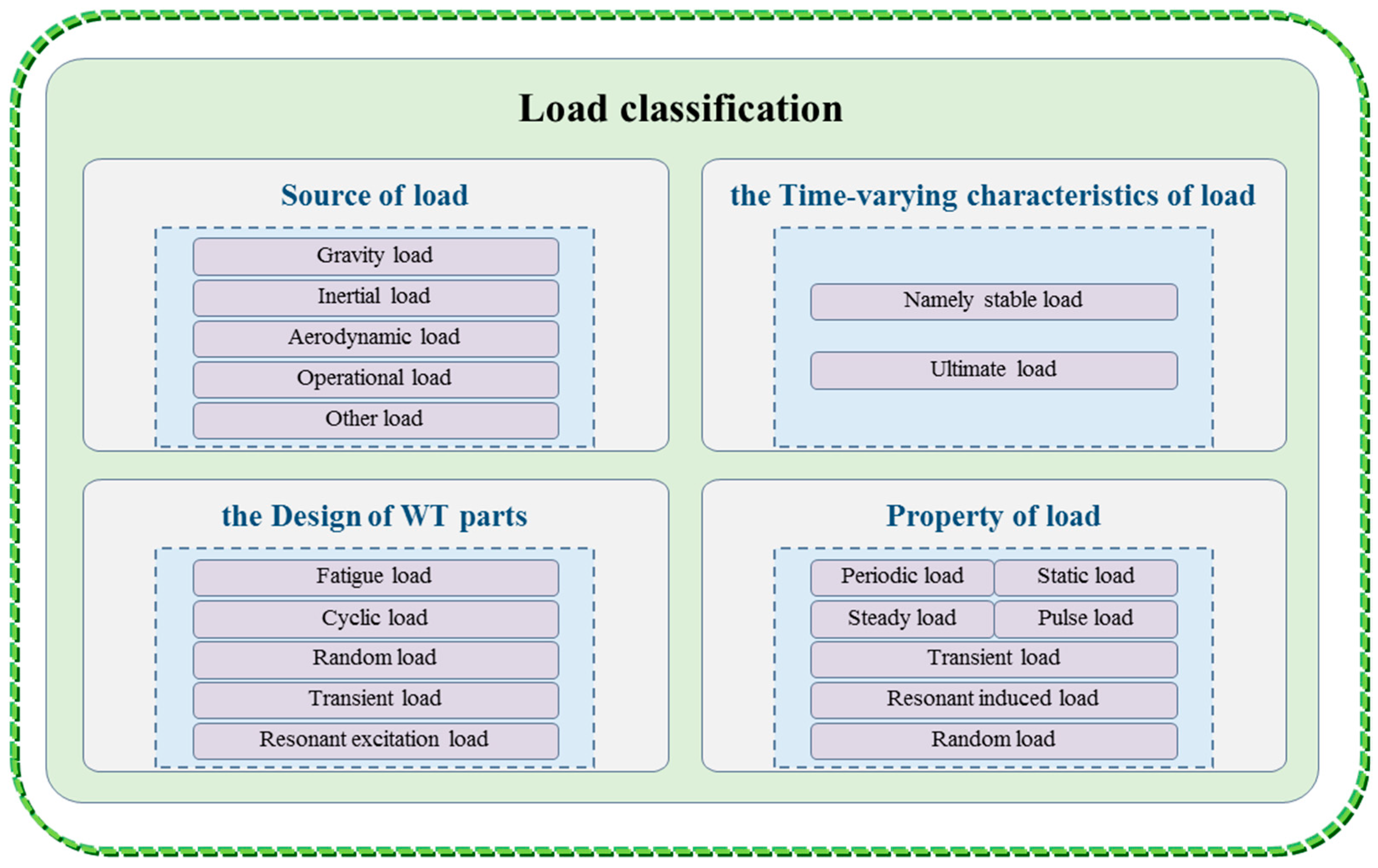 Sustainability 14 17051 g004
