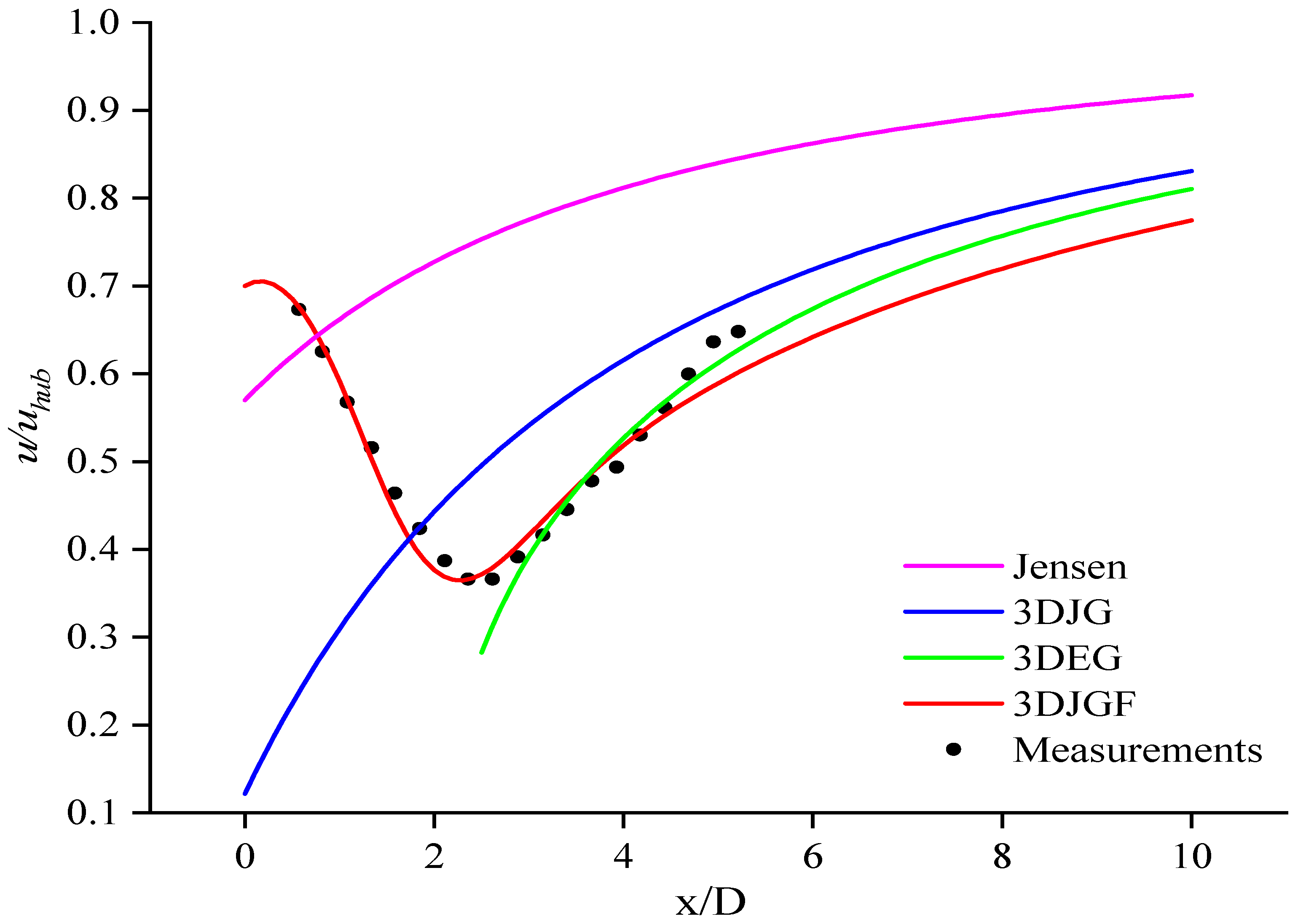 Sustainability 14 17051 g005