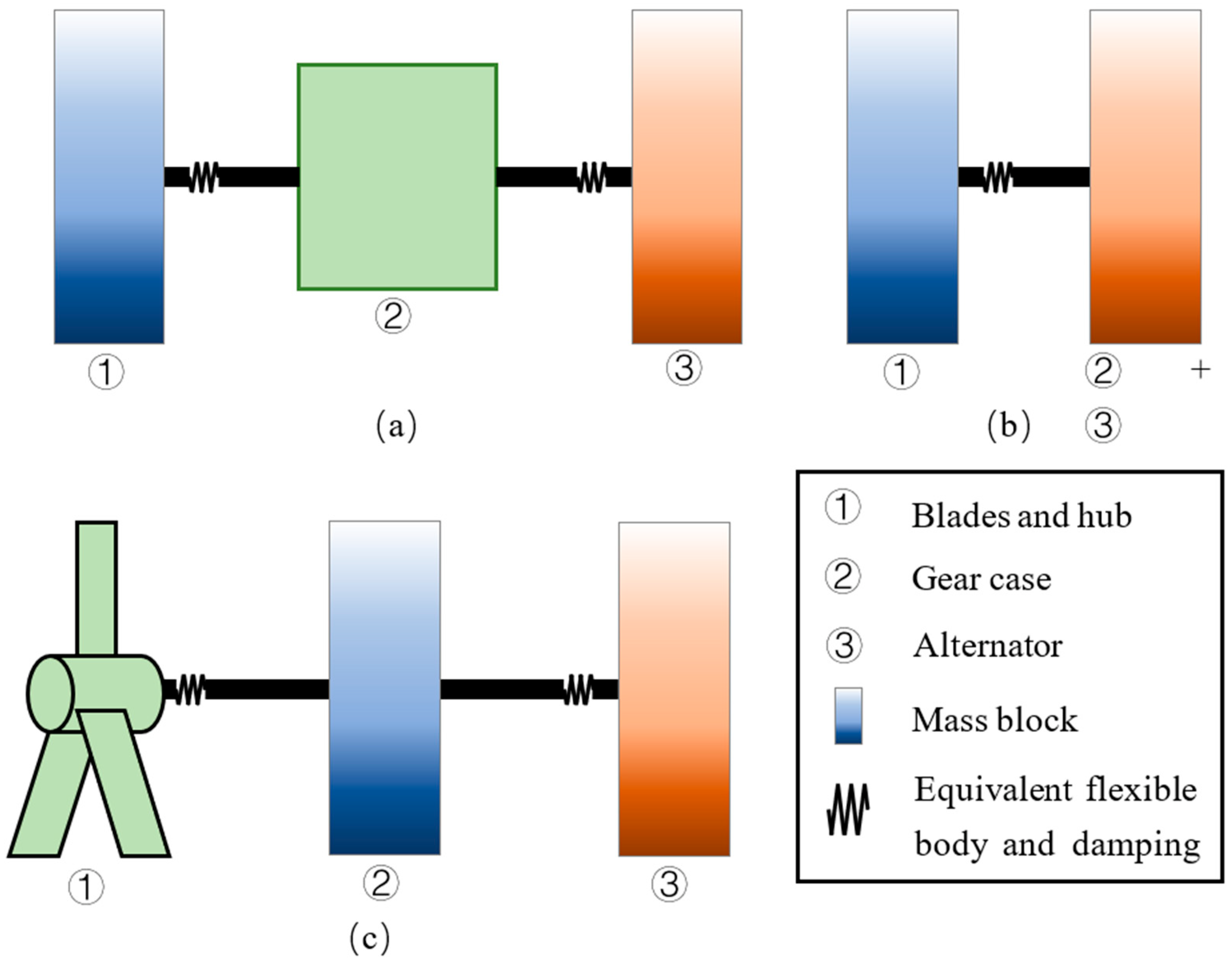 Sustainability 14 17051 g007