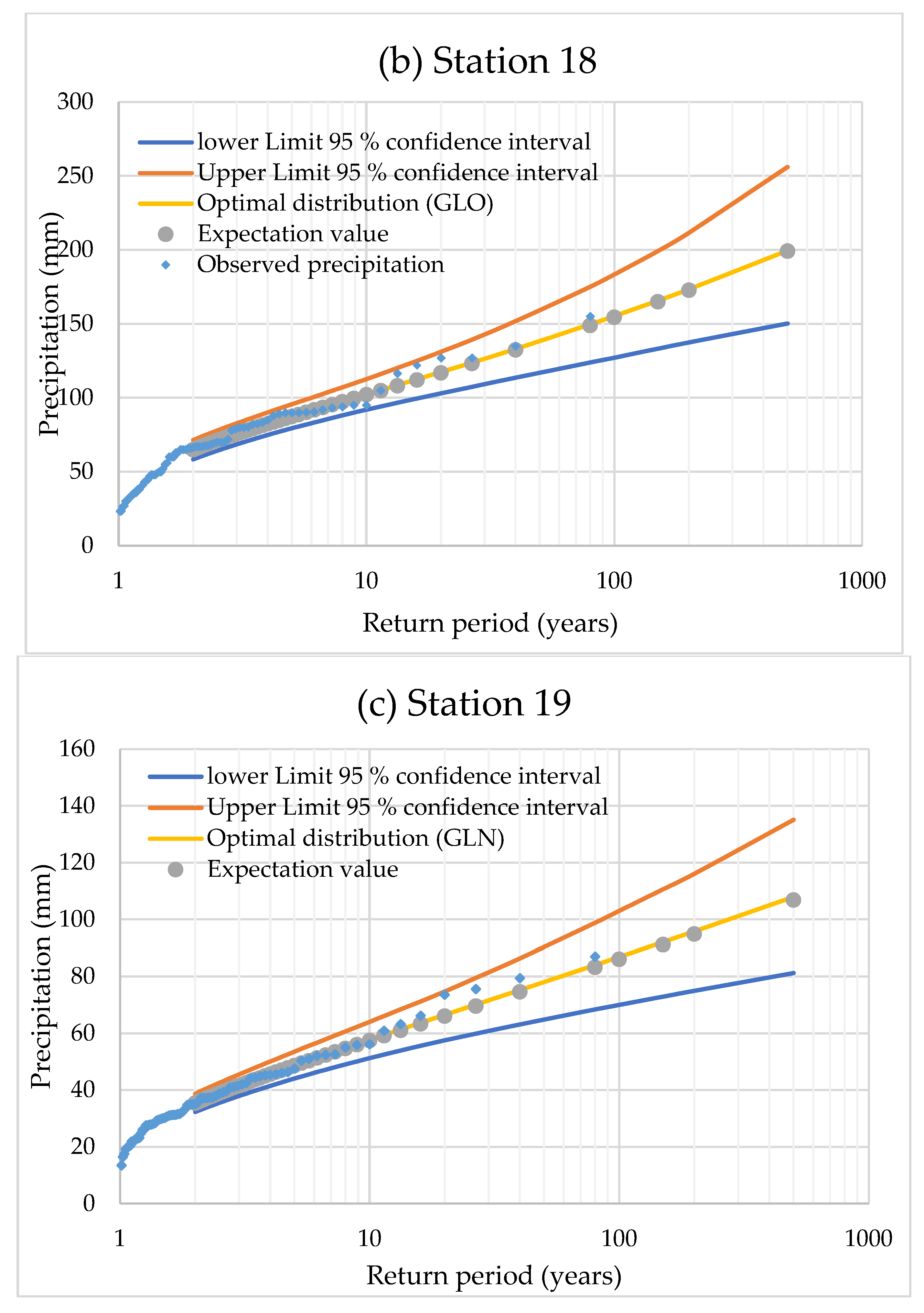 Sustainability 14 17052 g003b Sustainability 14 17052 g003b