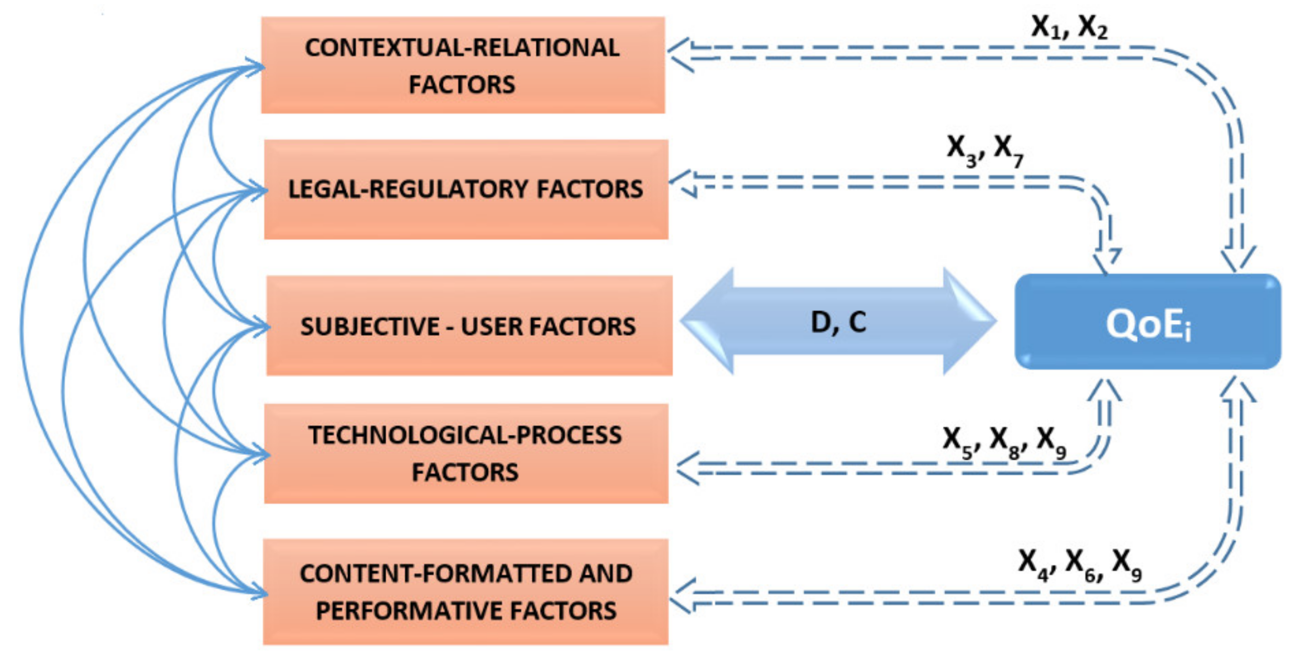 Sustainability 14 17053 g002