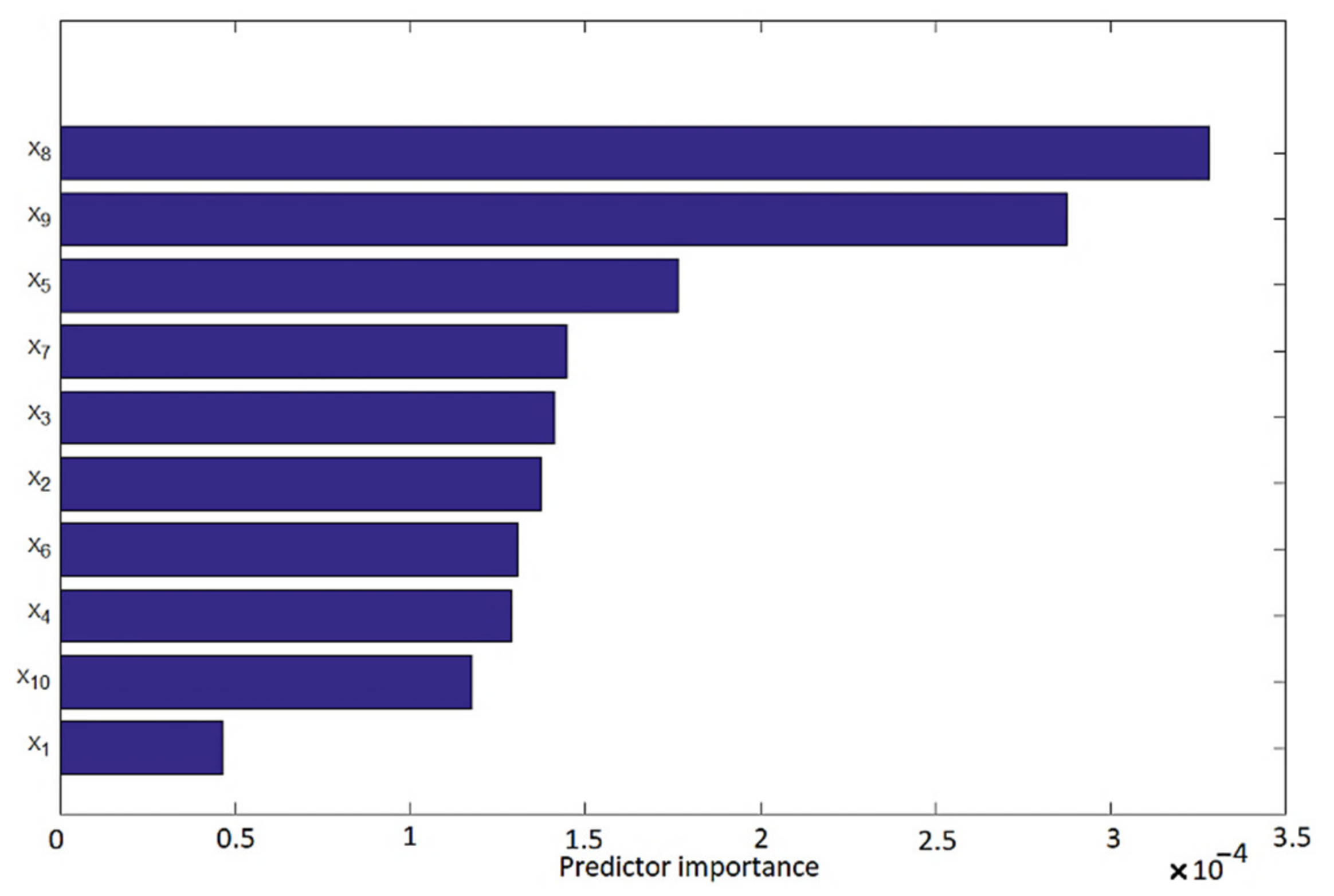 Sustainability 14 17053 g005