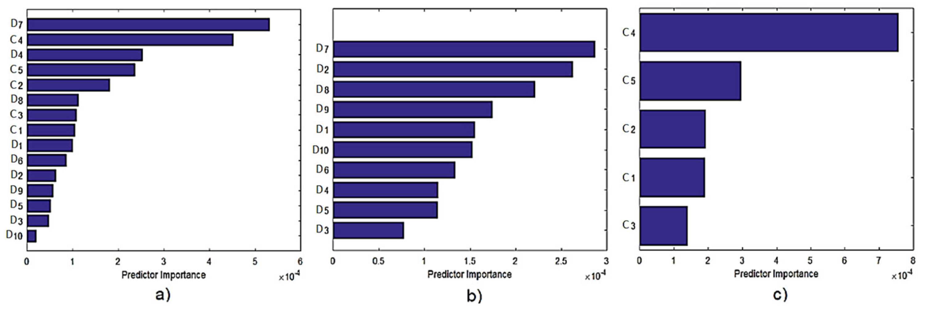Sustainability 14 17053 g006