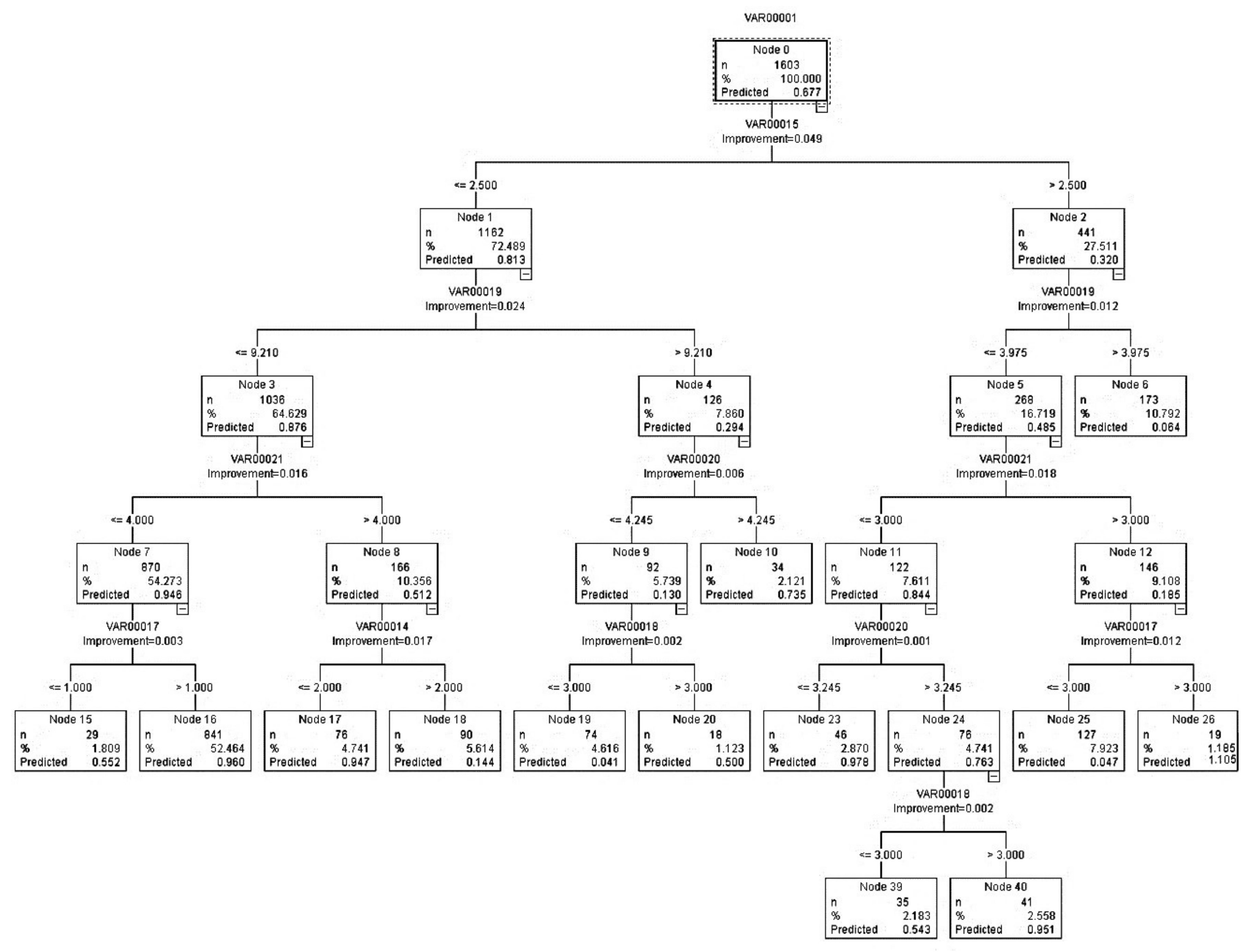 Sustainability 14 17053 g010