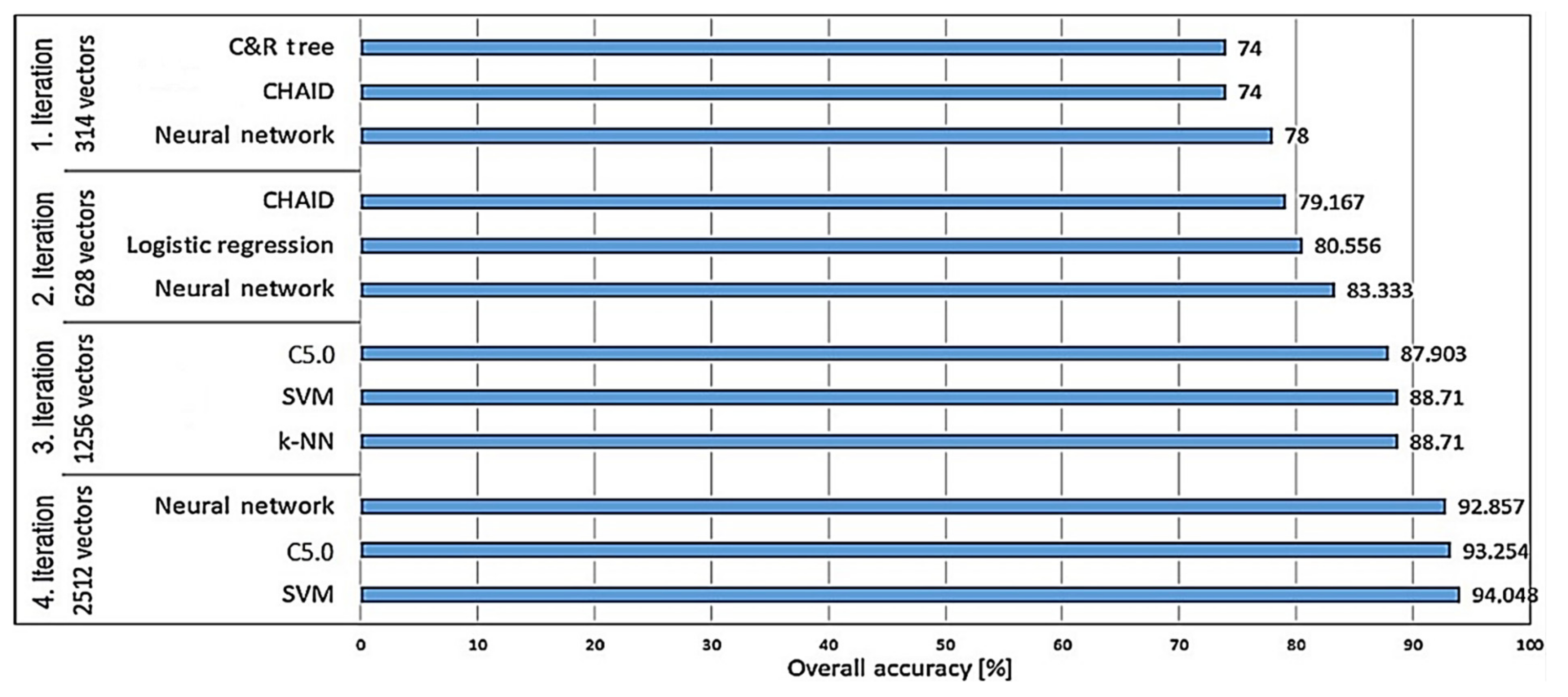 Sustainability 14 17053 g011