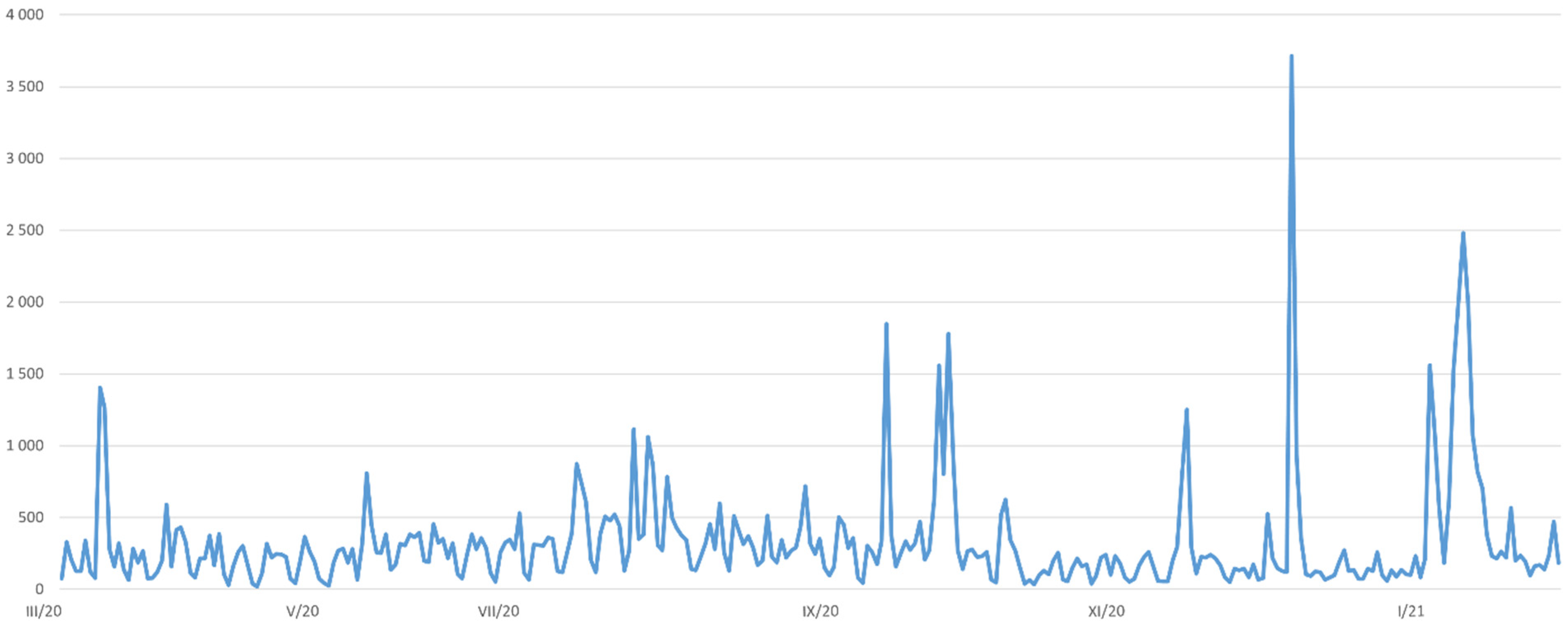 Sustainability 14 17055 g003
