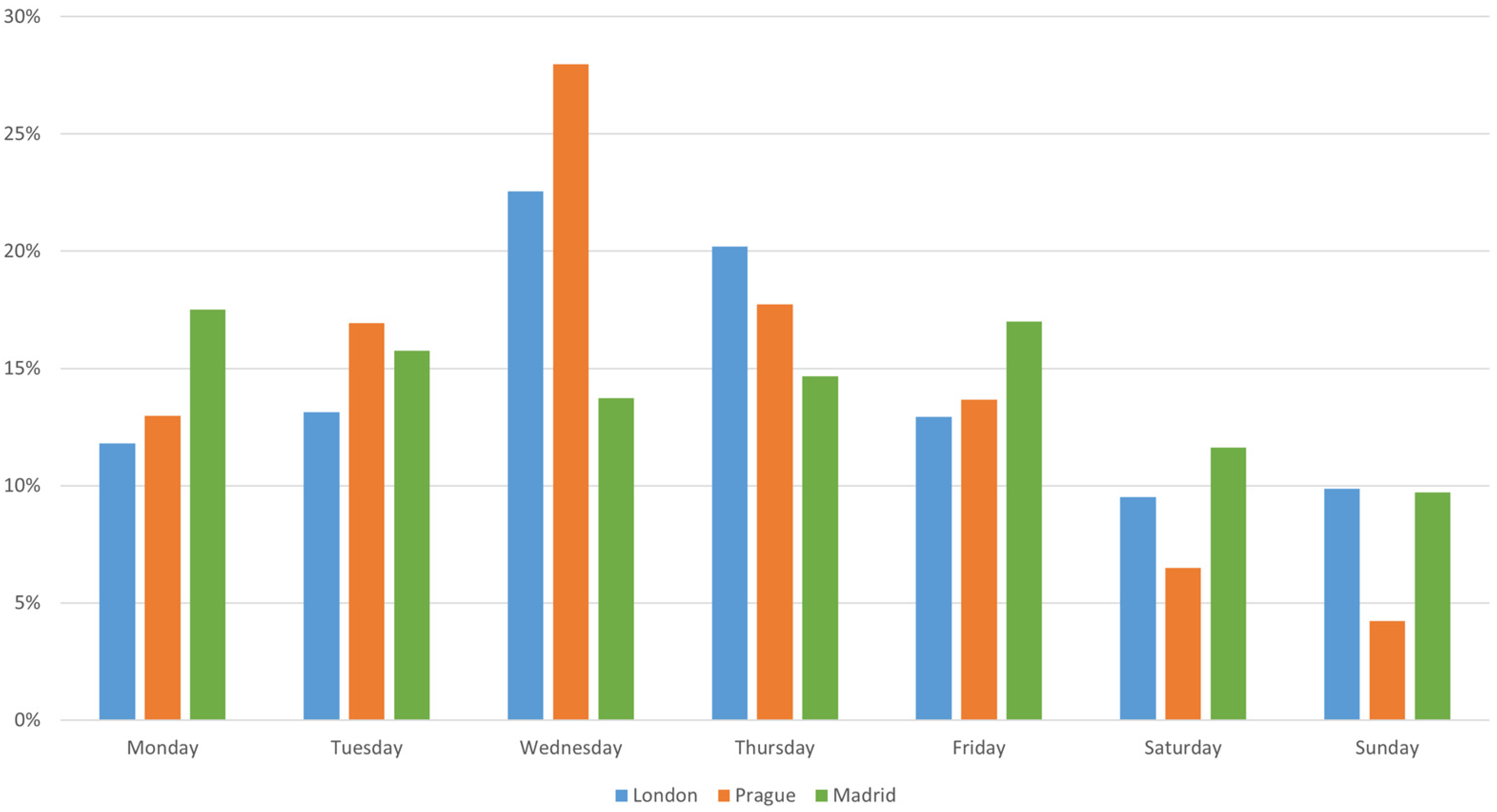 Sustainability 14 17055 g005