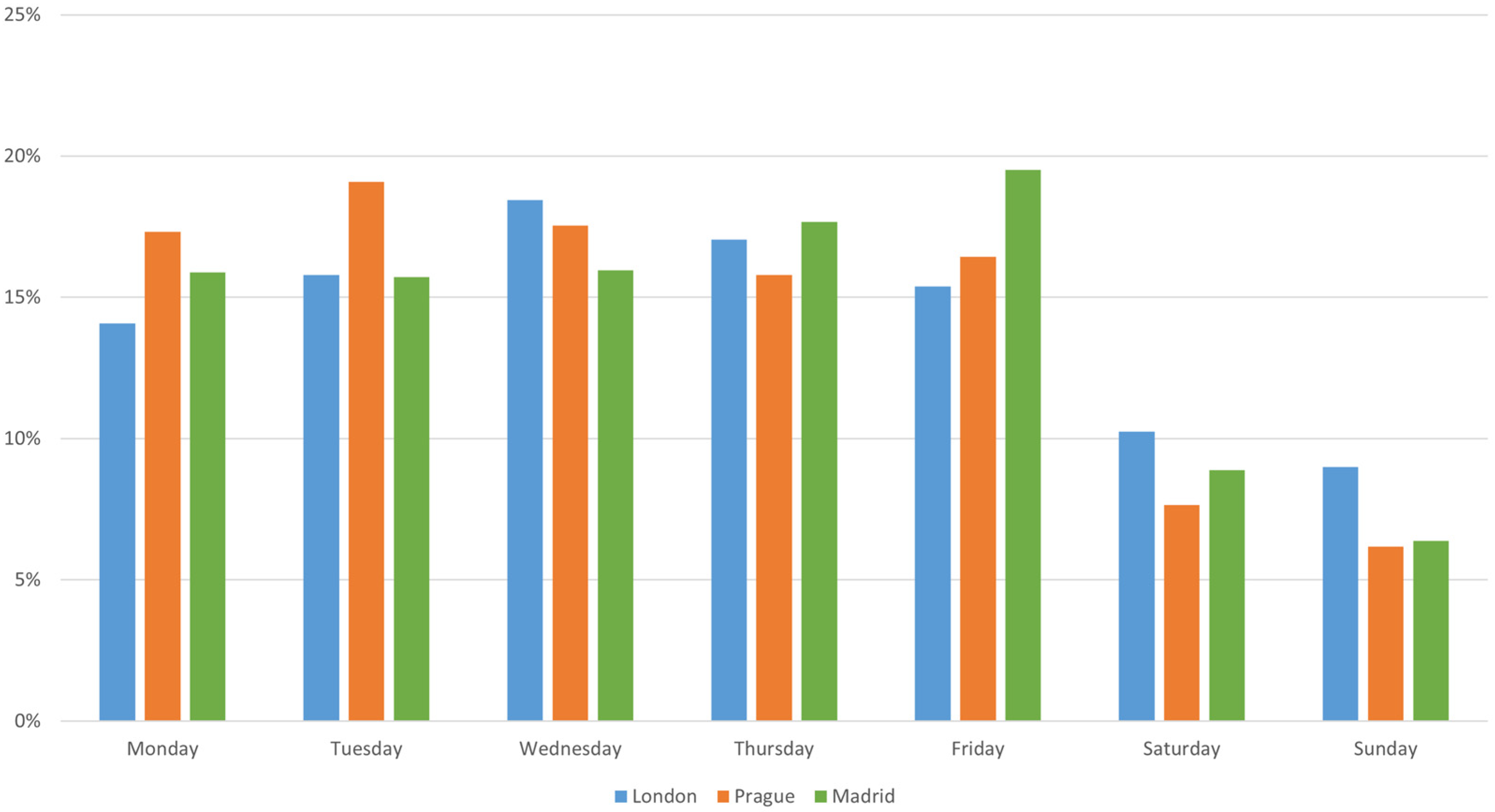 Sustainability 14 17055 g006