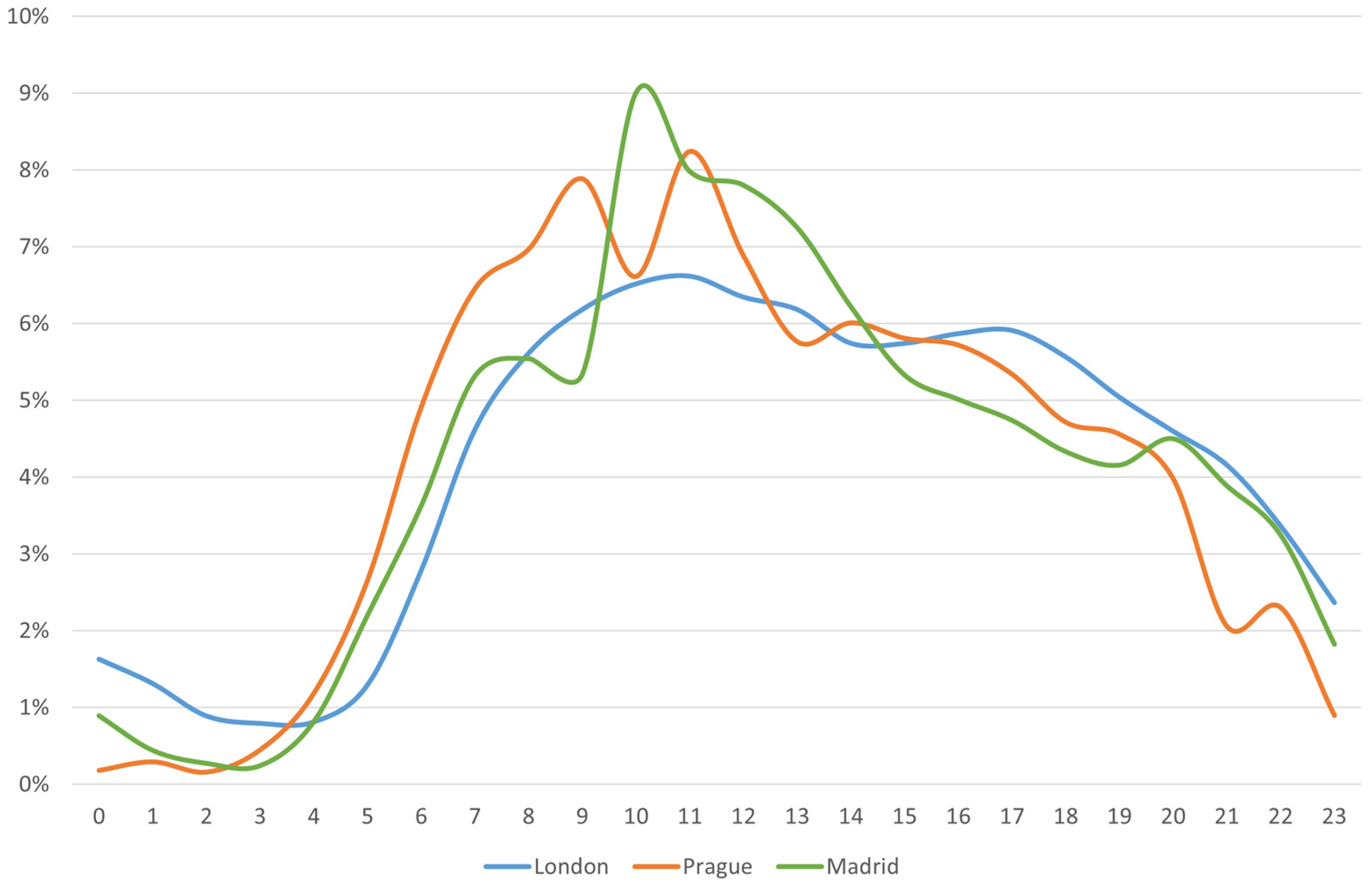 Sustainability 14 17055 g007