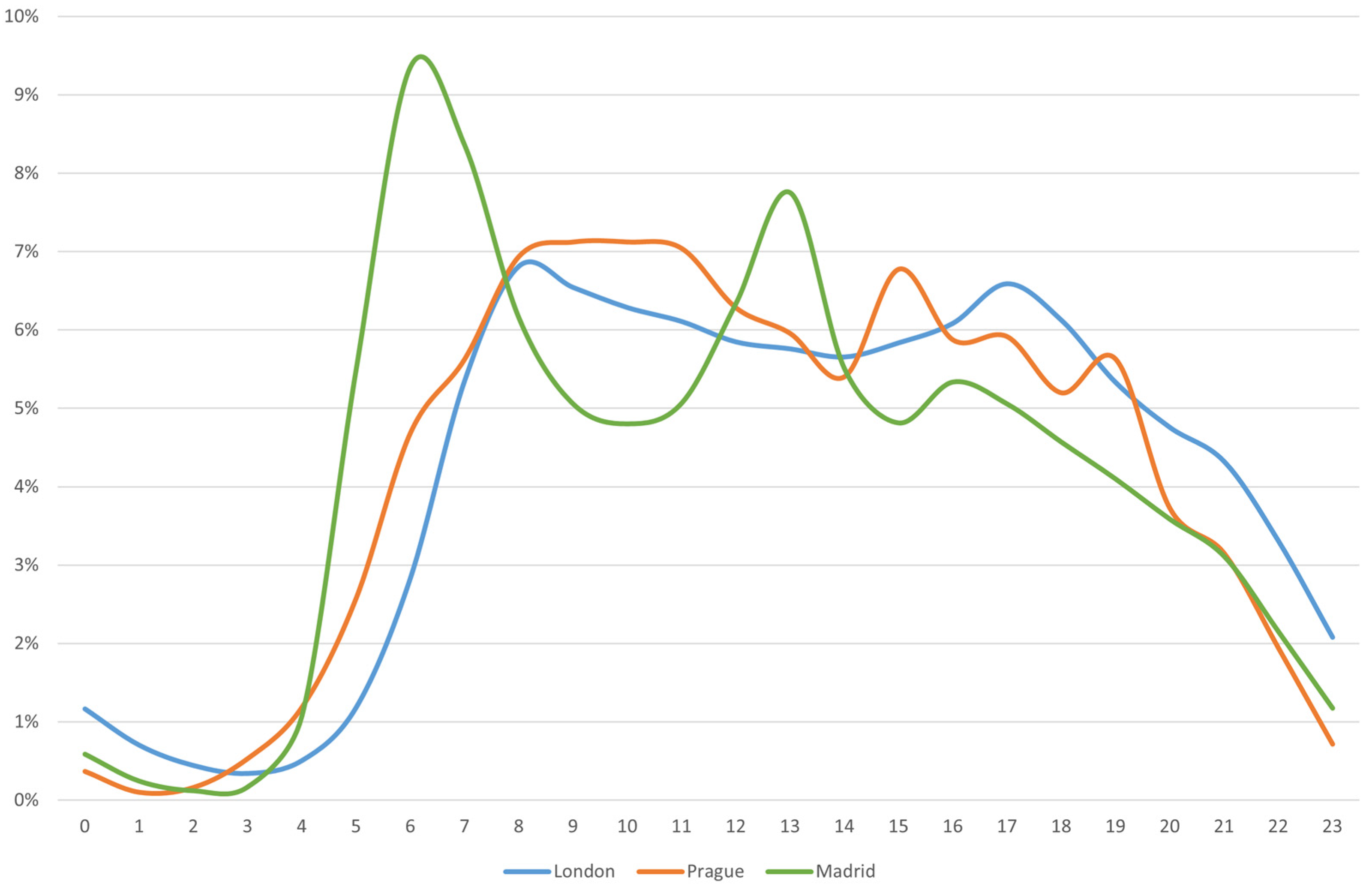 Sustainability 14 17055 g008